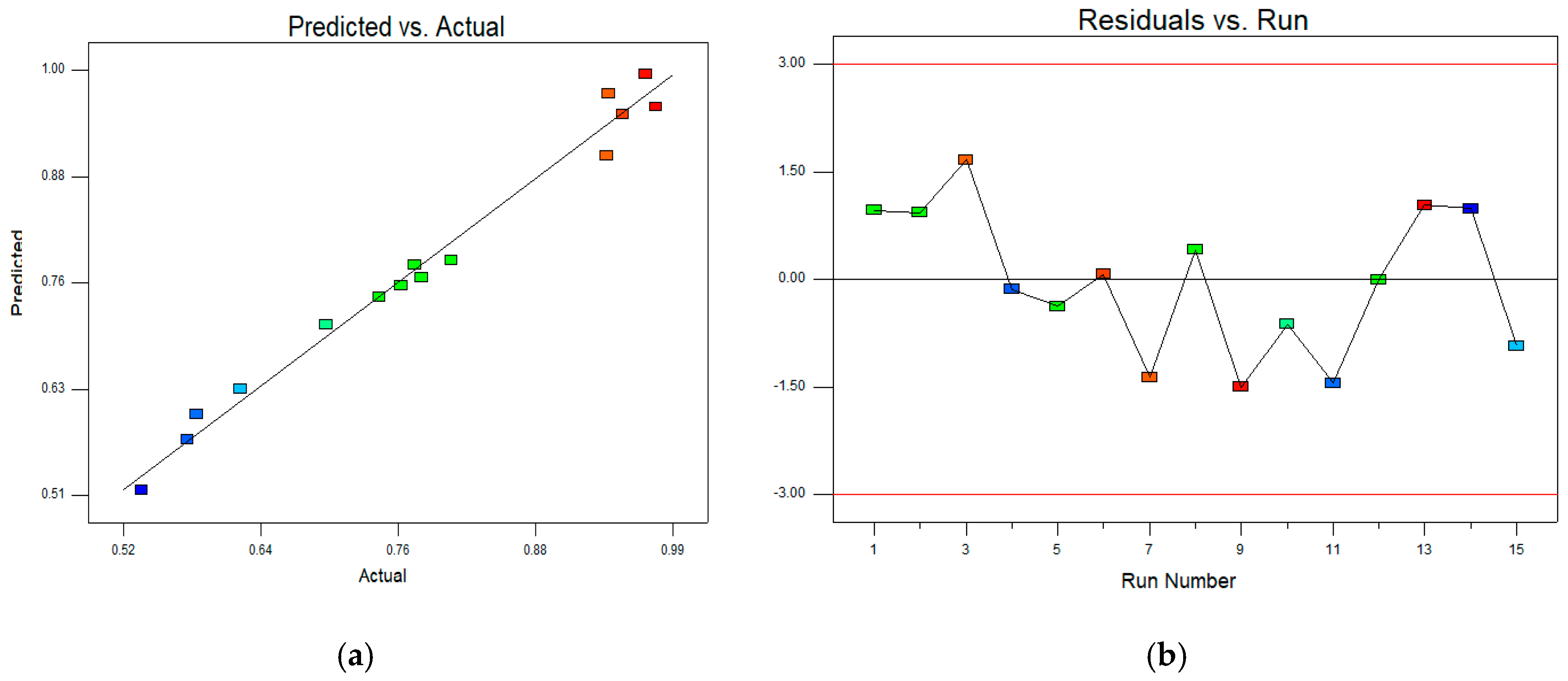 Processes 08 00173 g002 Processes 08 00173 g002