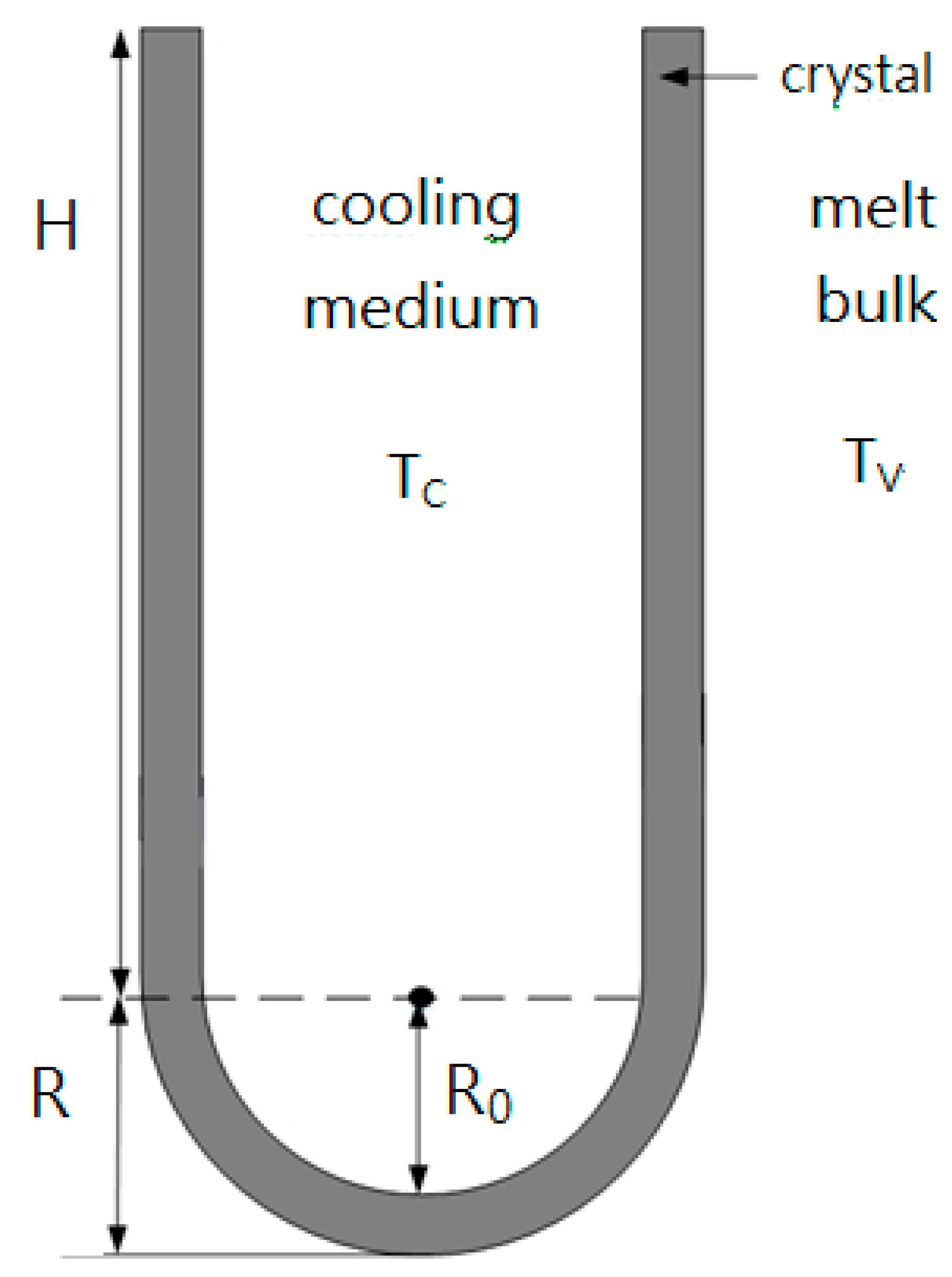 Processes 08 00175 g004 Processes 08 00175 g004
