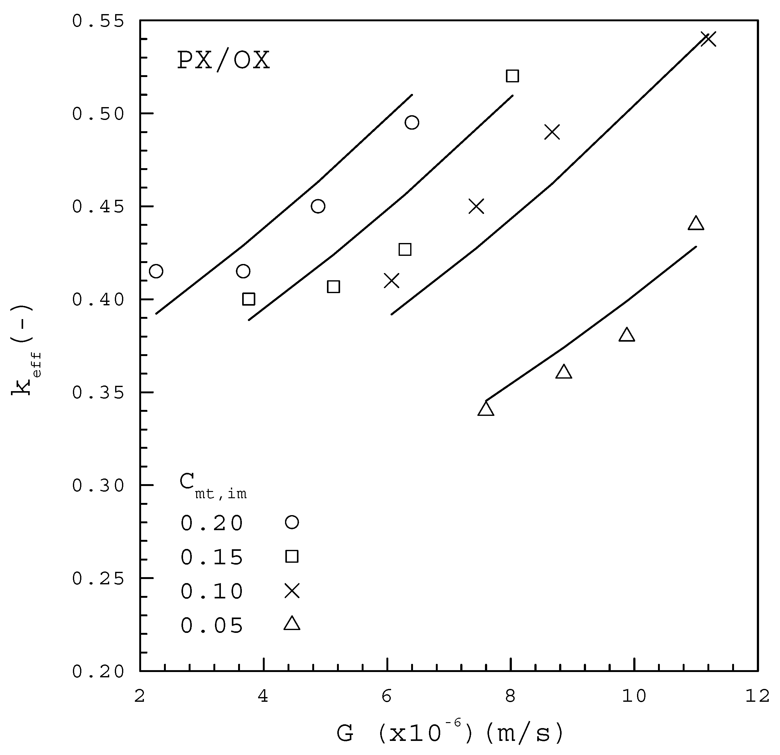 Processes 08 00175 g007 Processes 08 00175 g007