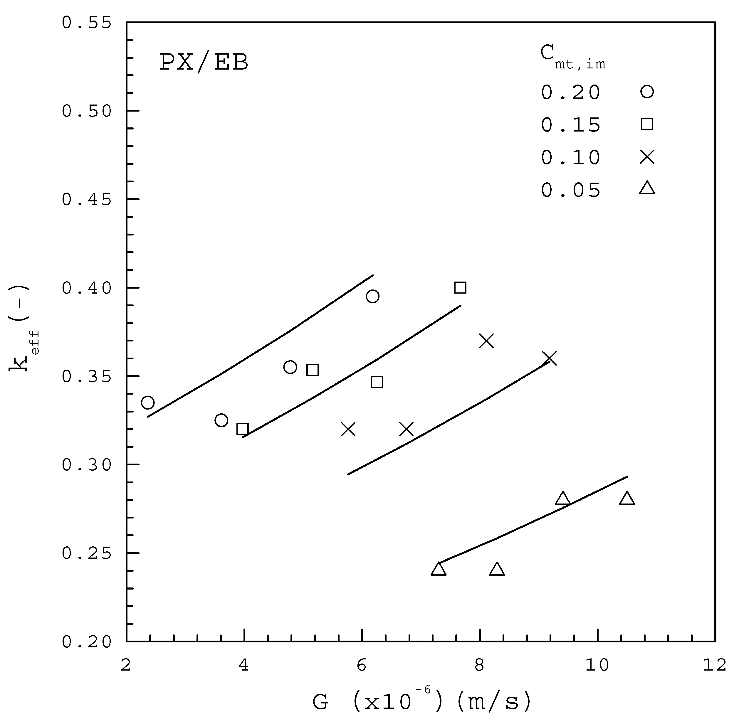 Processes 08 00175 g008 Processes 08 00175 g008