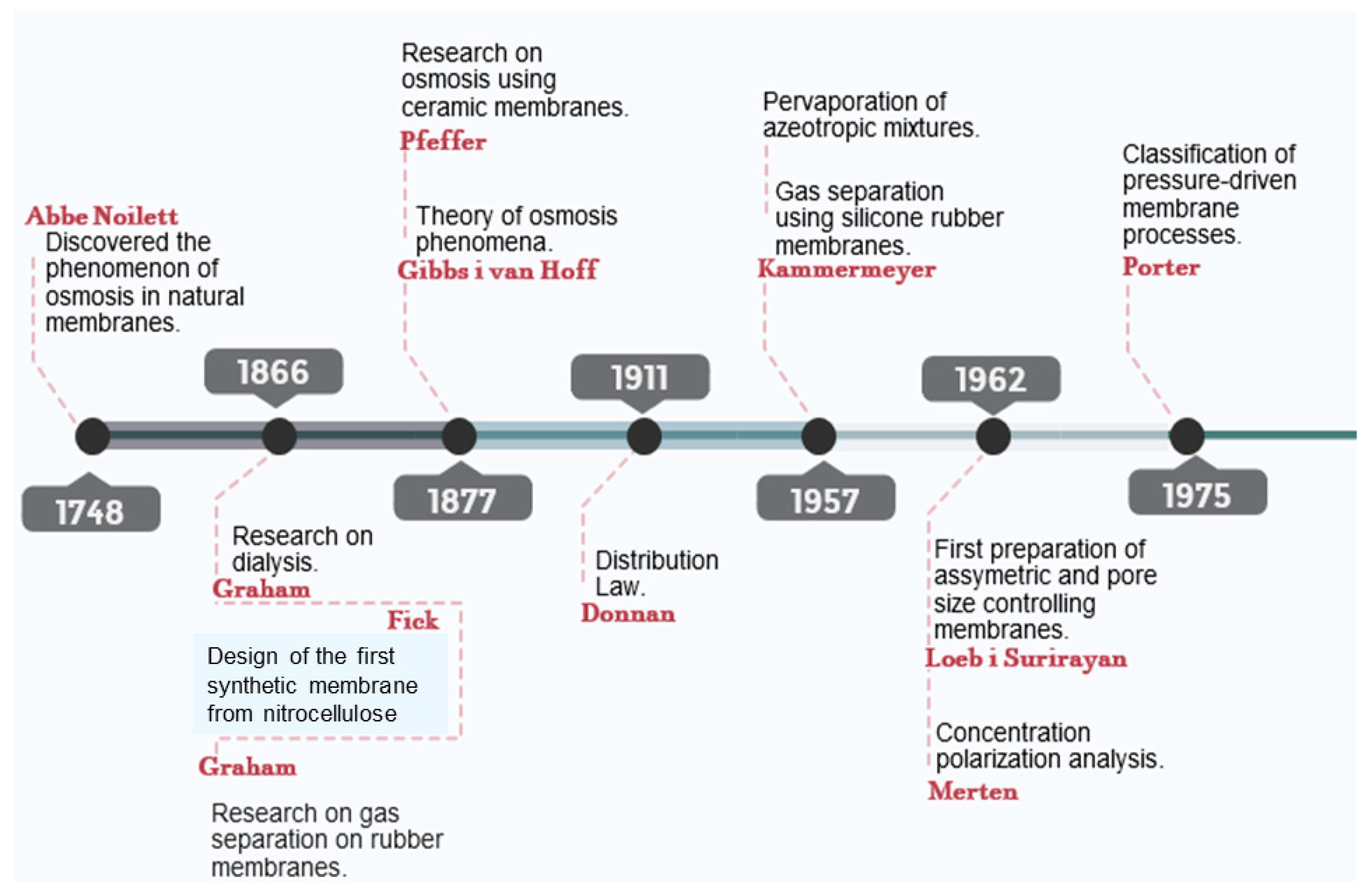 Processes 08 00182 g003