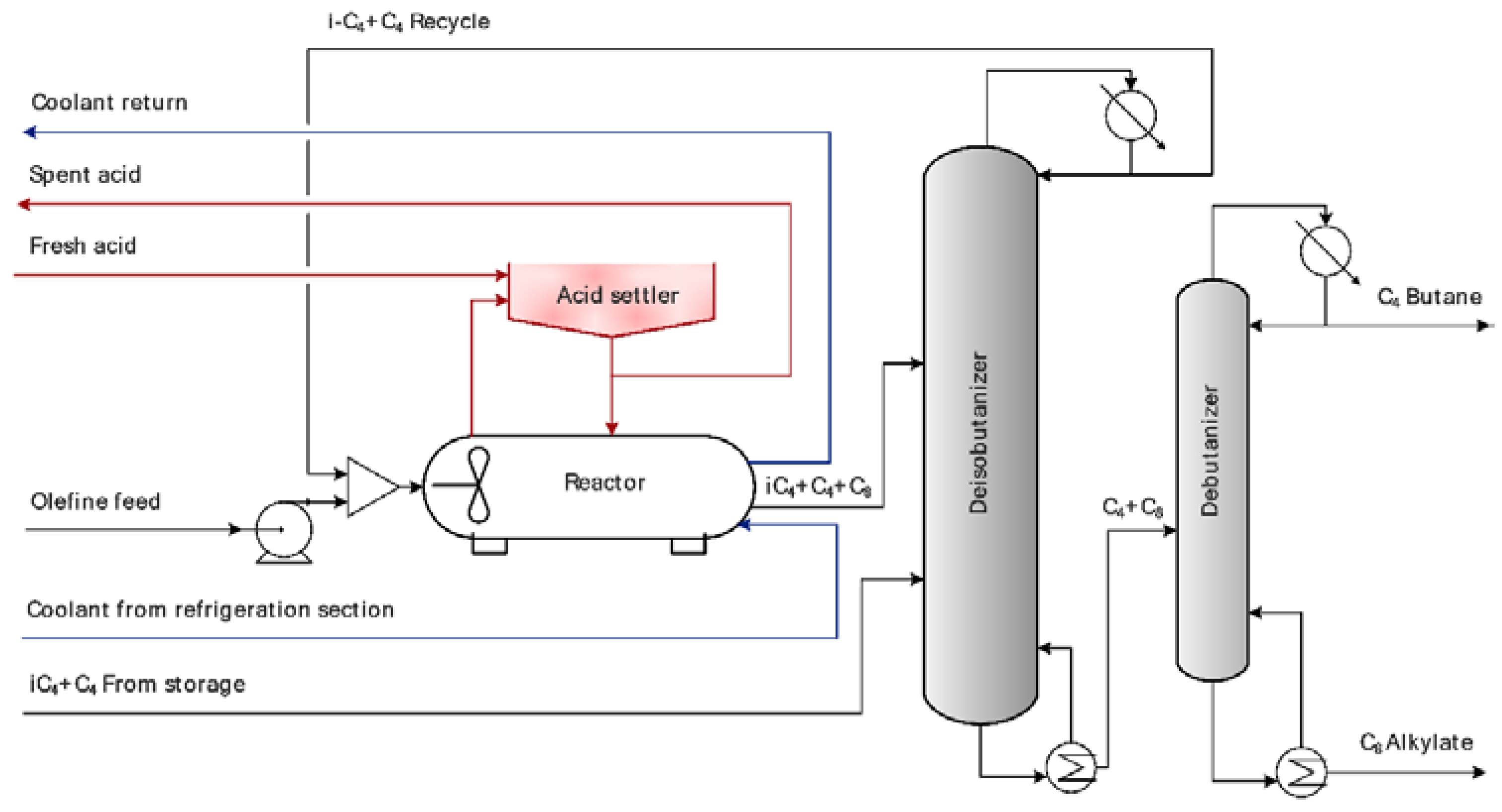 Processes 08 00183 g001 Processes 08 00183 g001