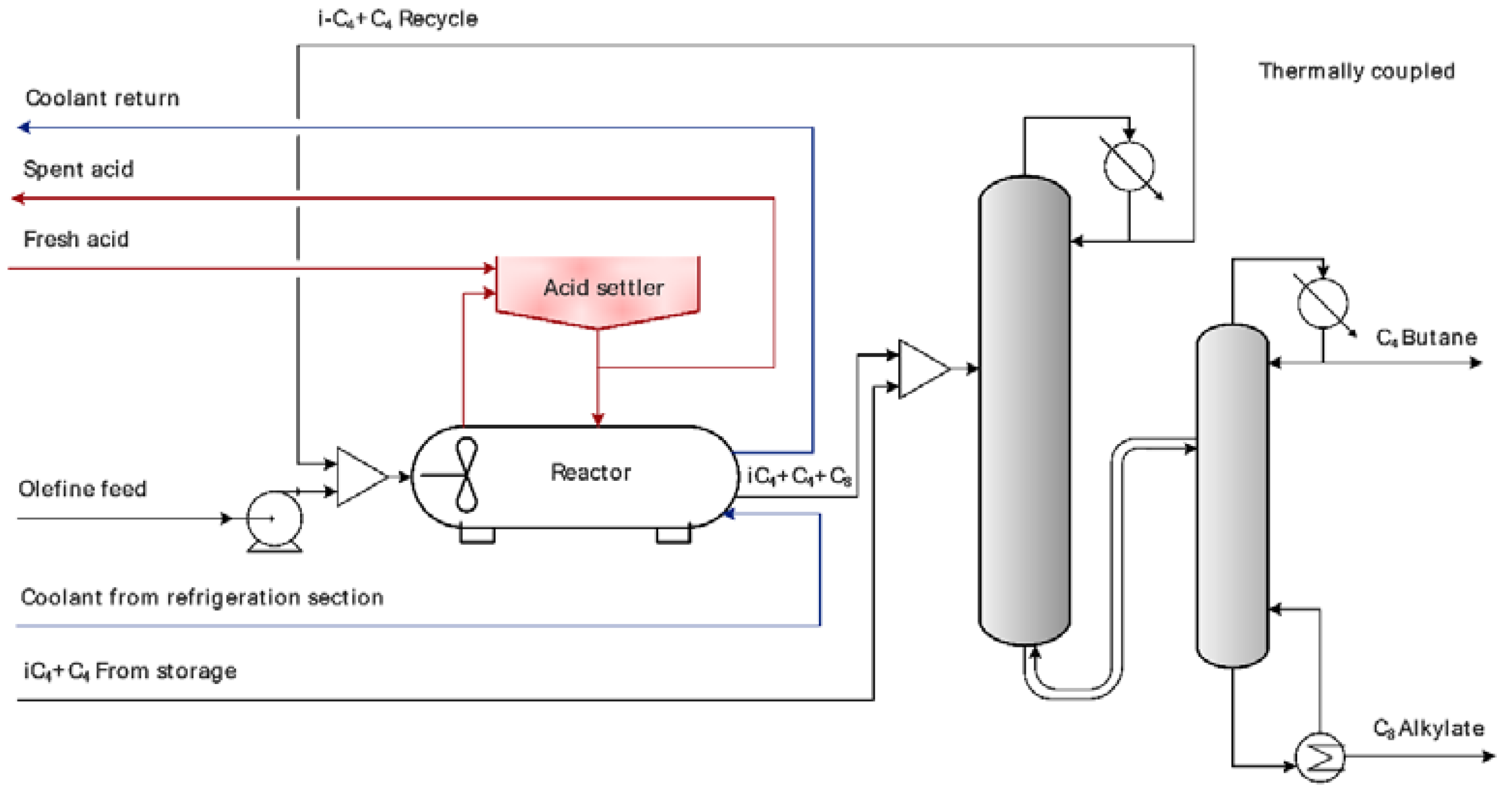 Processes 08 00183 g003 Processes 08 00183 g003