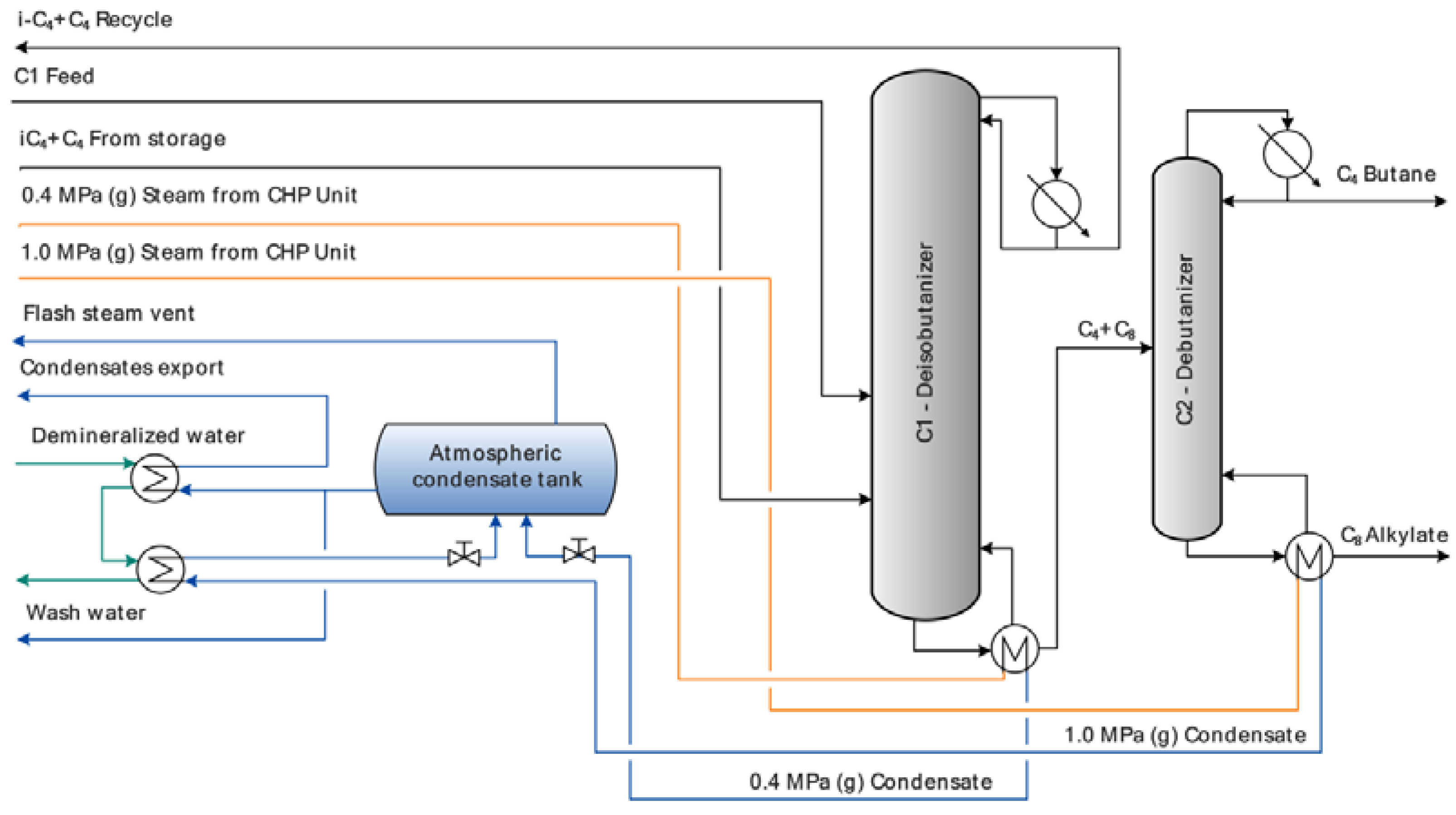 Processes 08 00183 g005 Processes 08 00183 g005
