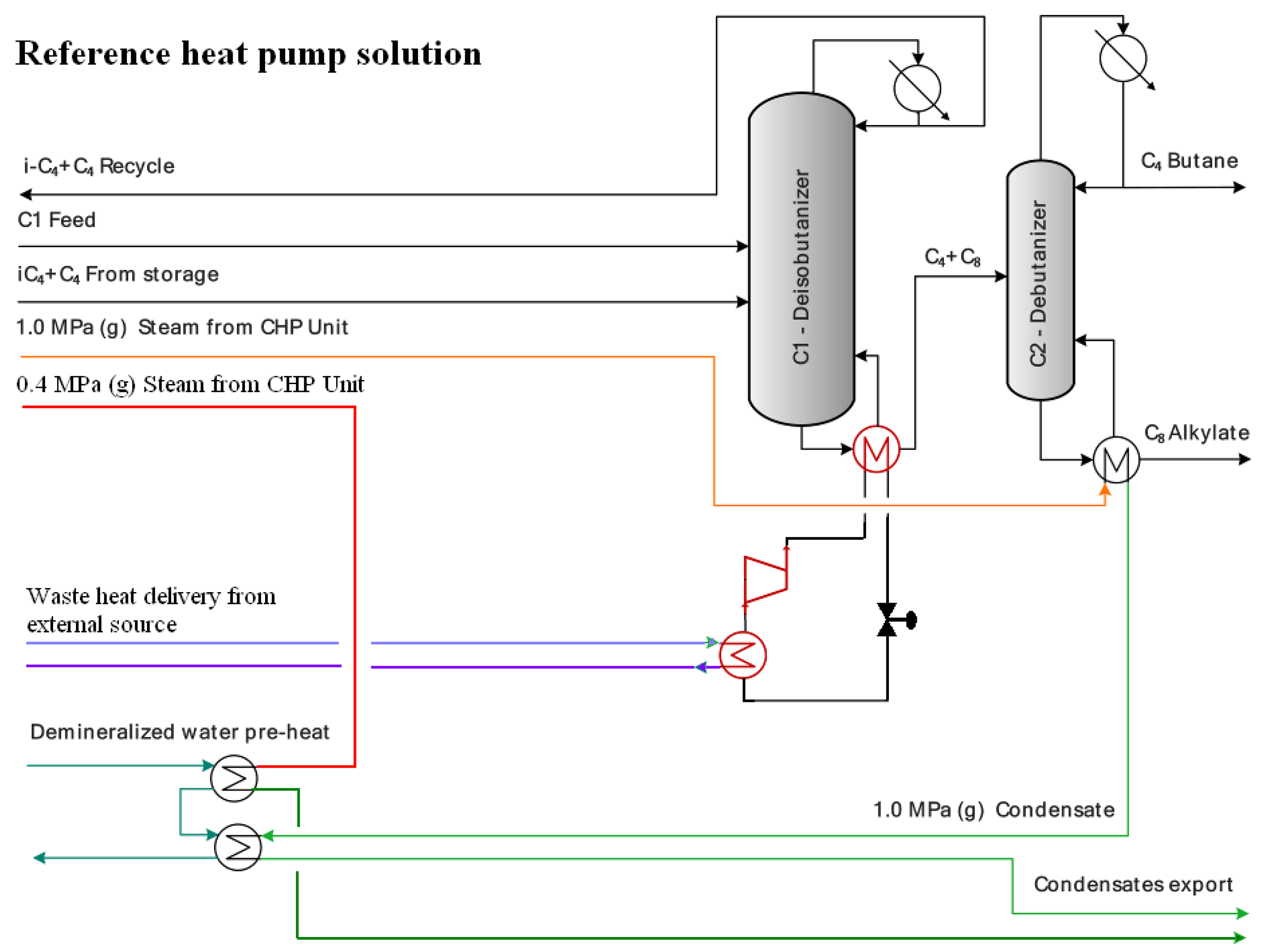 Processes 08 00183 g008 Processes 08 00183 g008