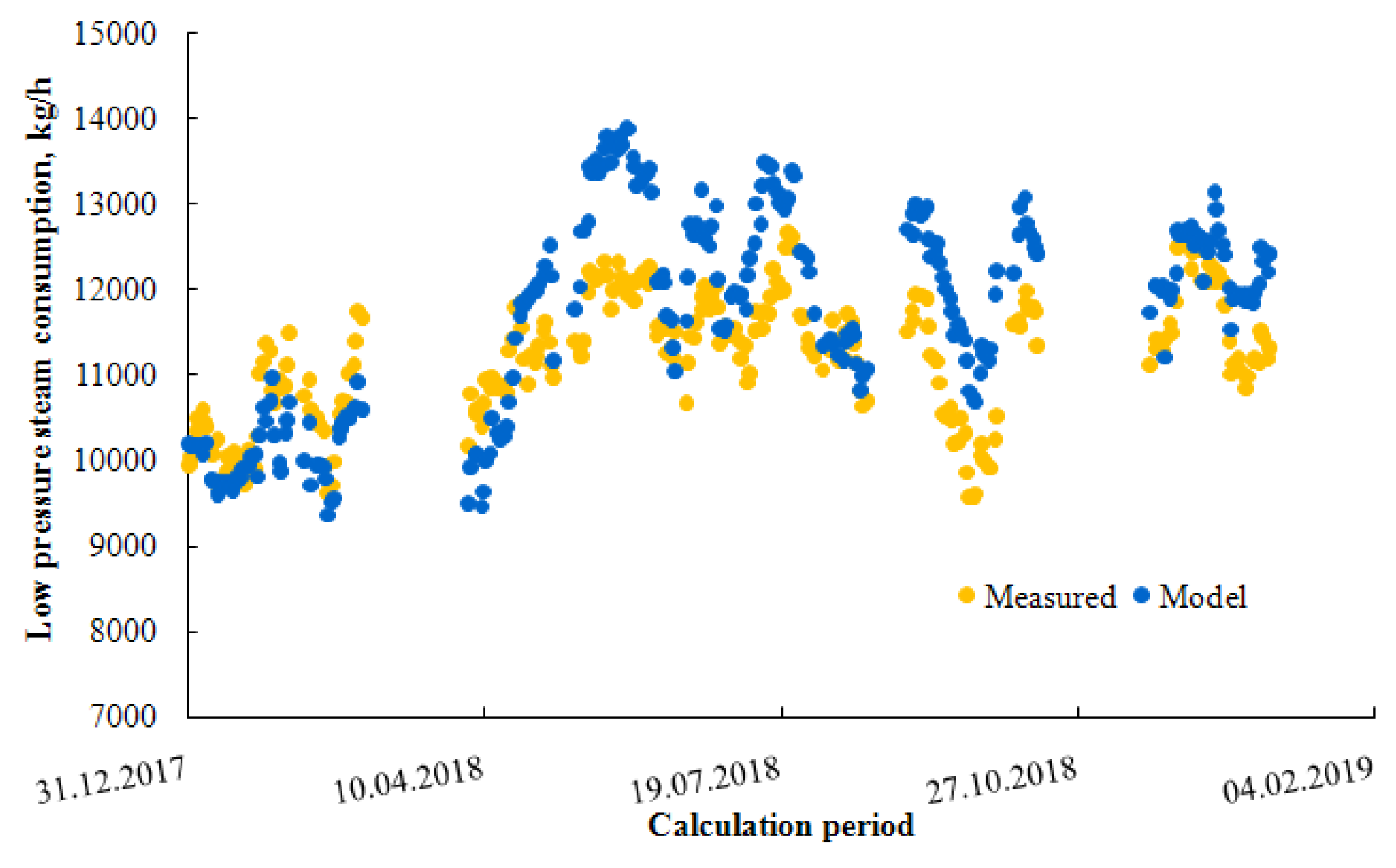 Processes 08 00183 g010 Processes 08 00183 g010