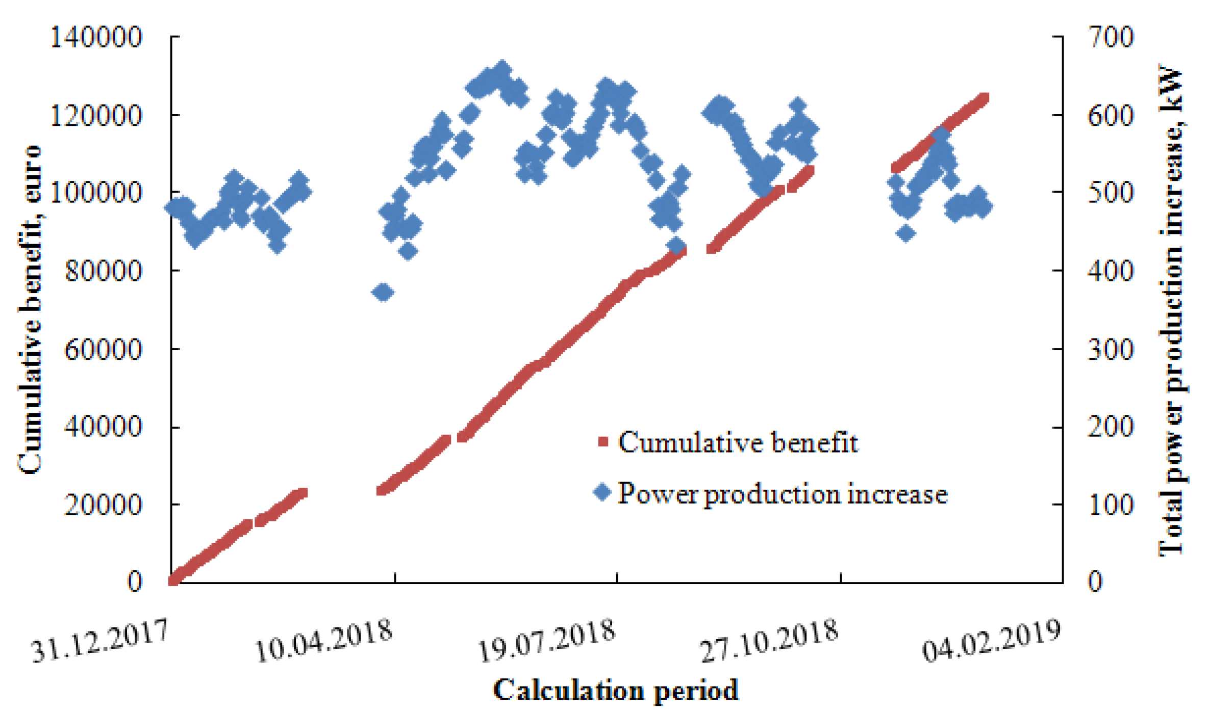 Processes 08 00183 g011 Processes 08 00183 g011