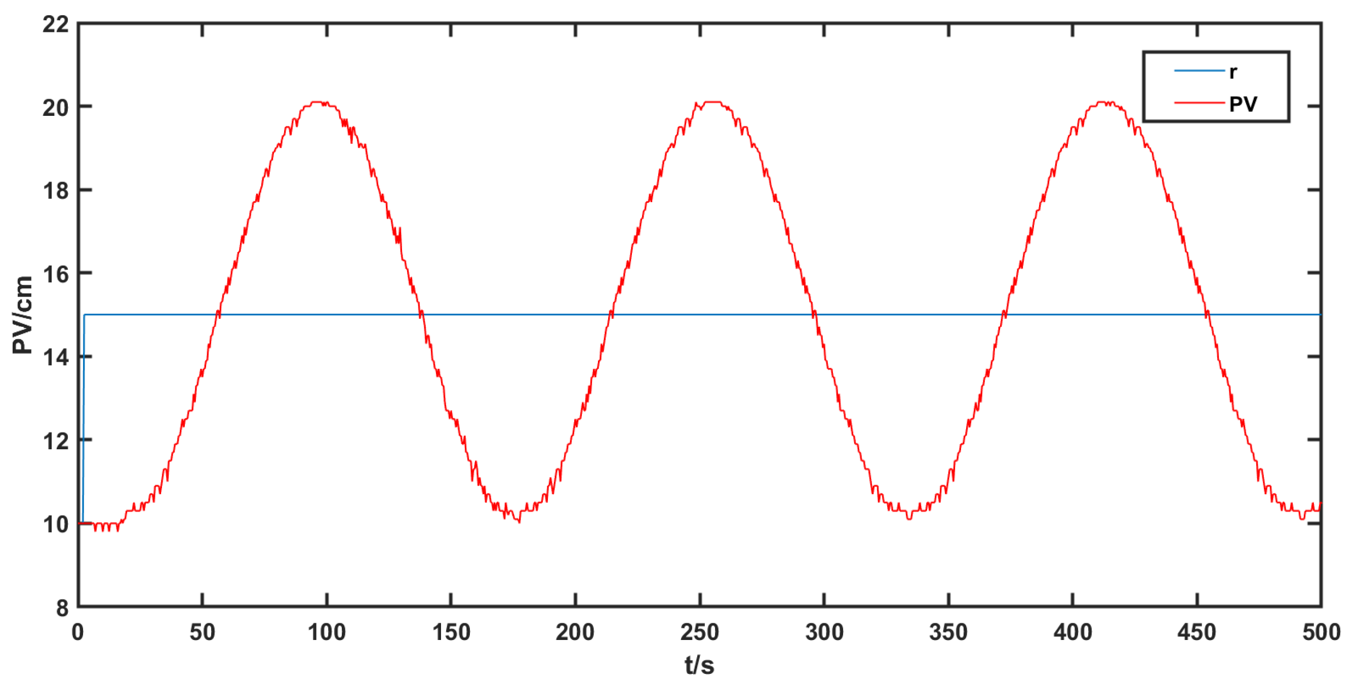 Processes 08 00223 g005