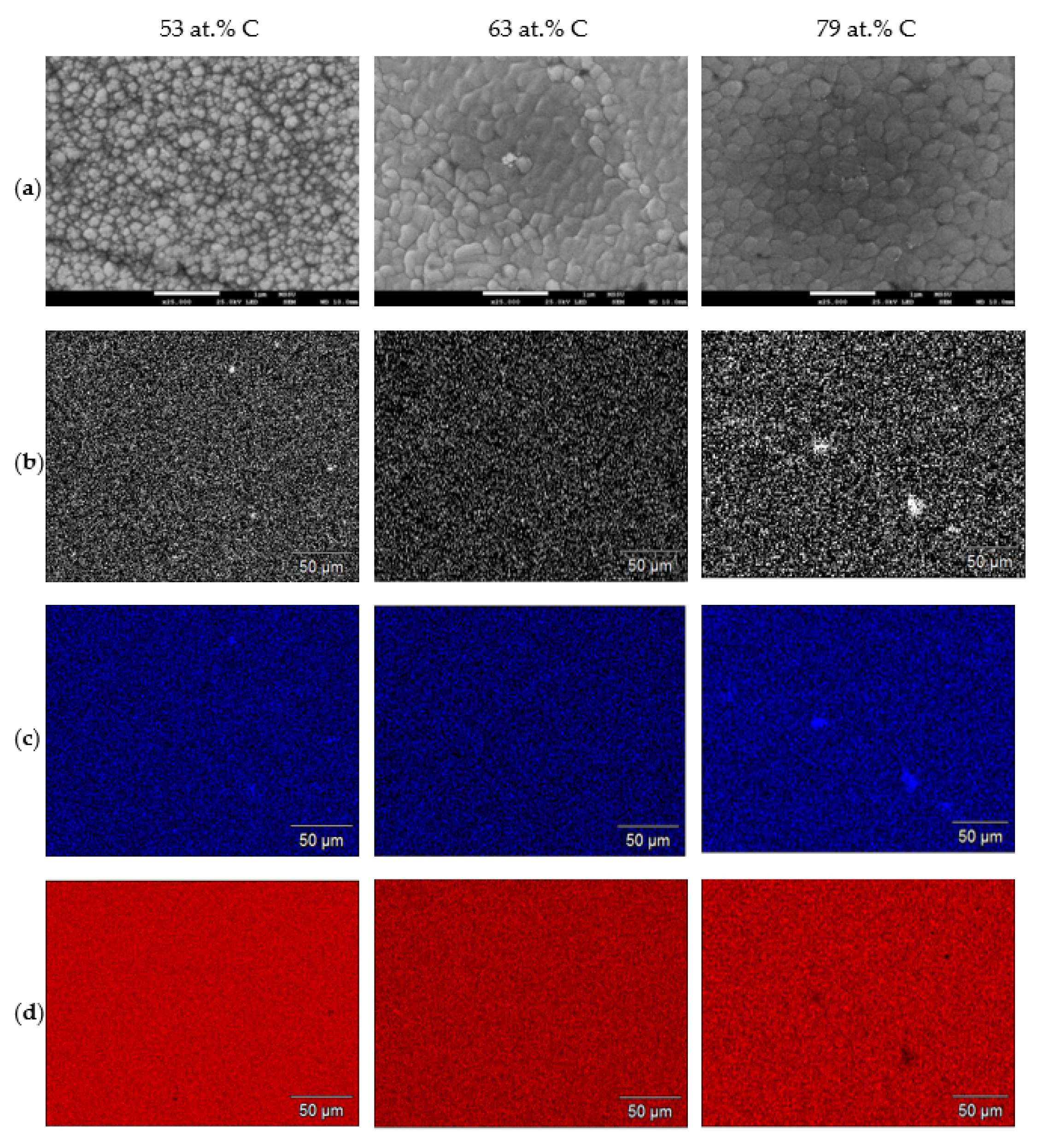 Processes Free Full Text Evolution Of Phase Composition And Antibacterial Activity Of Zr C Thin Films Html