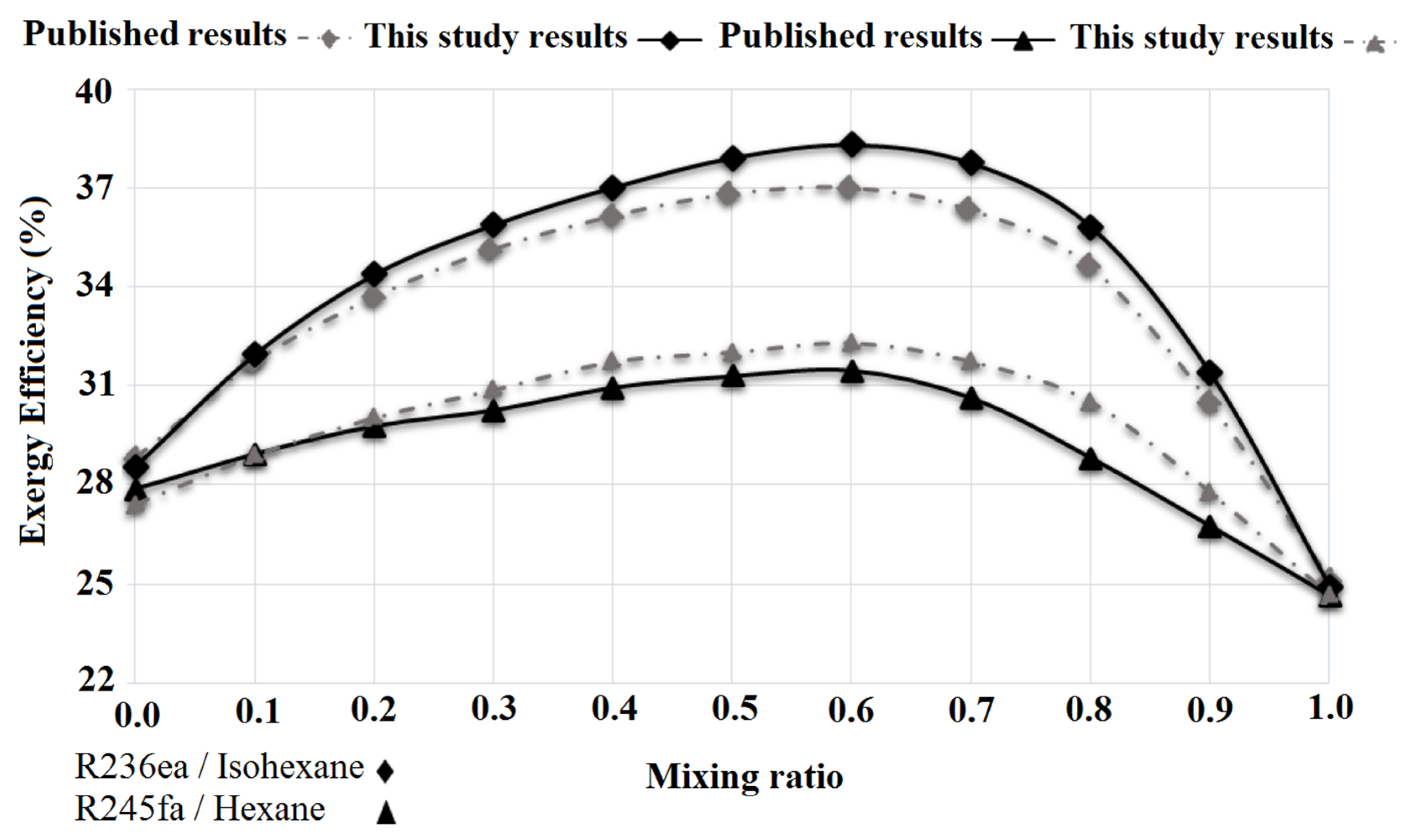 Processes 08 00264 g004 Processes 08 00264 g004