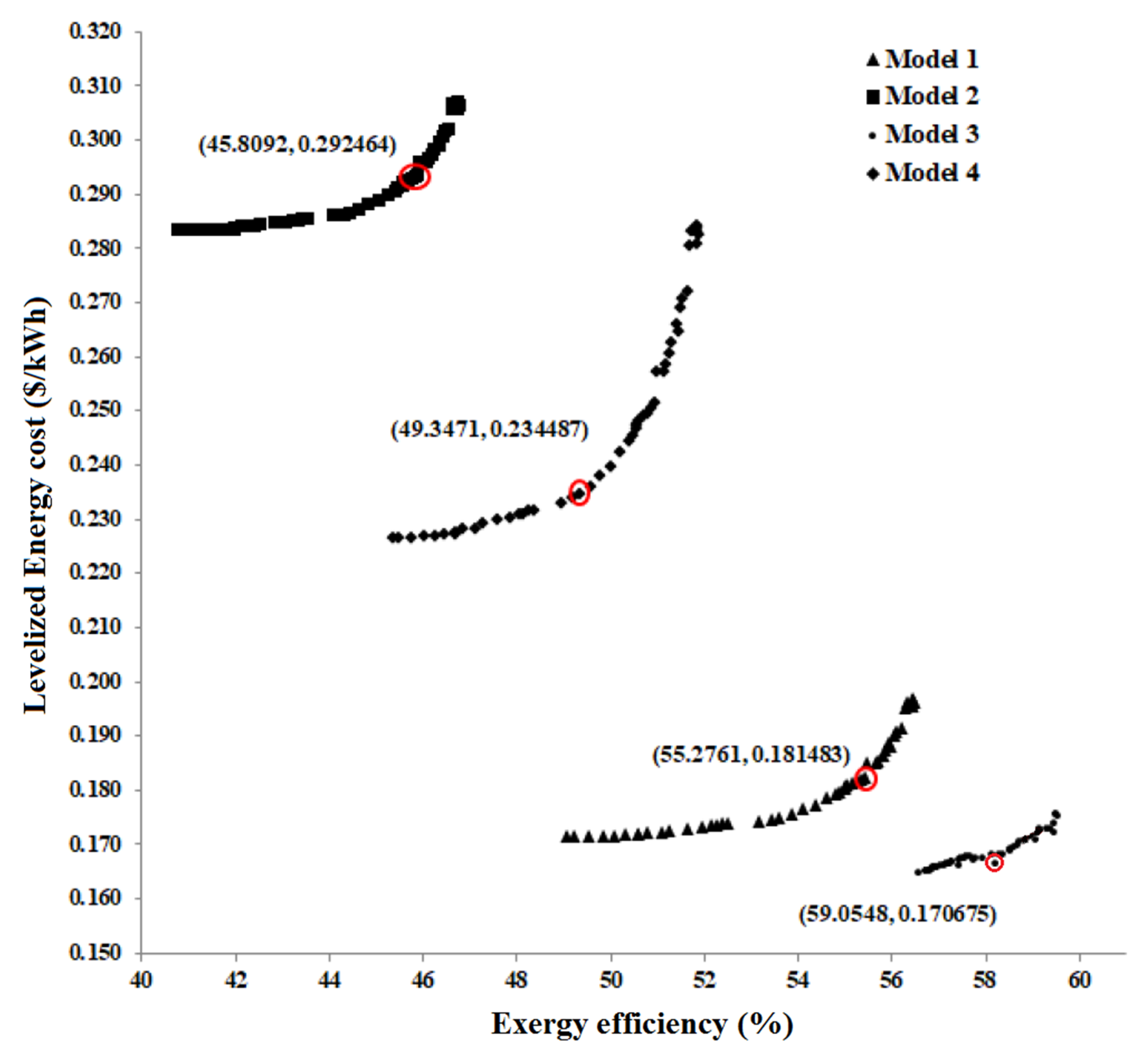 Processes 08 00264 g006 Processes 08 00264 g006