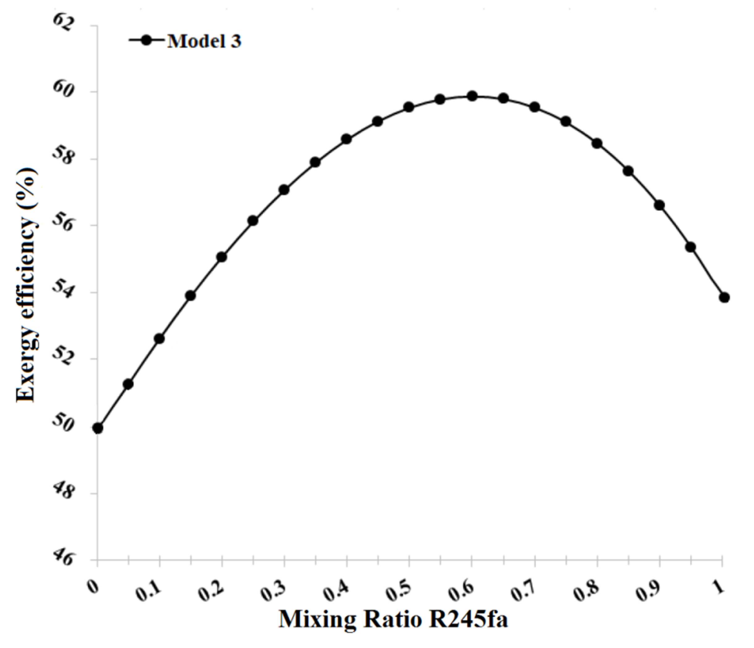 Processes 08 00264 g007 Processes 08 00264 g007