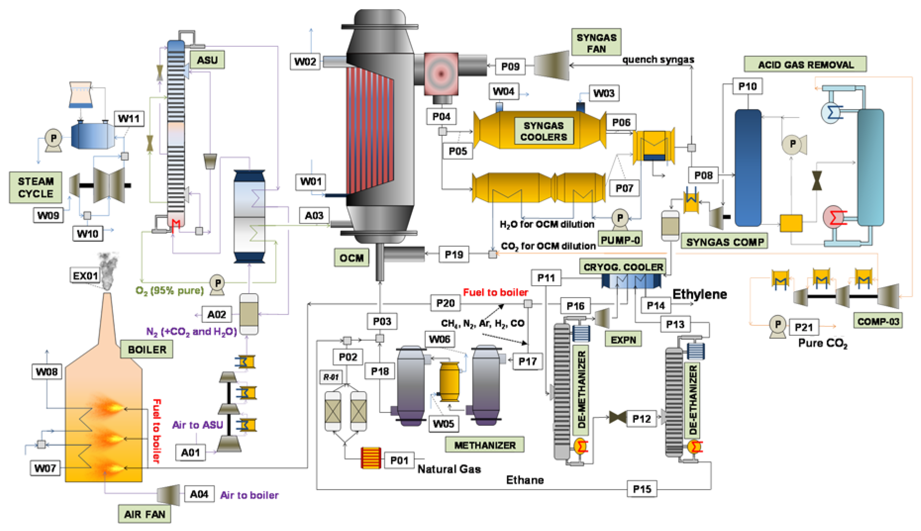 Steam reforming of methane process фото 83