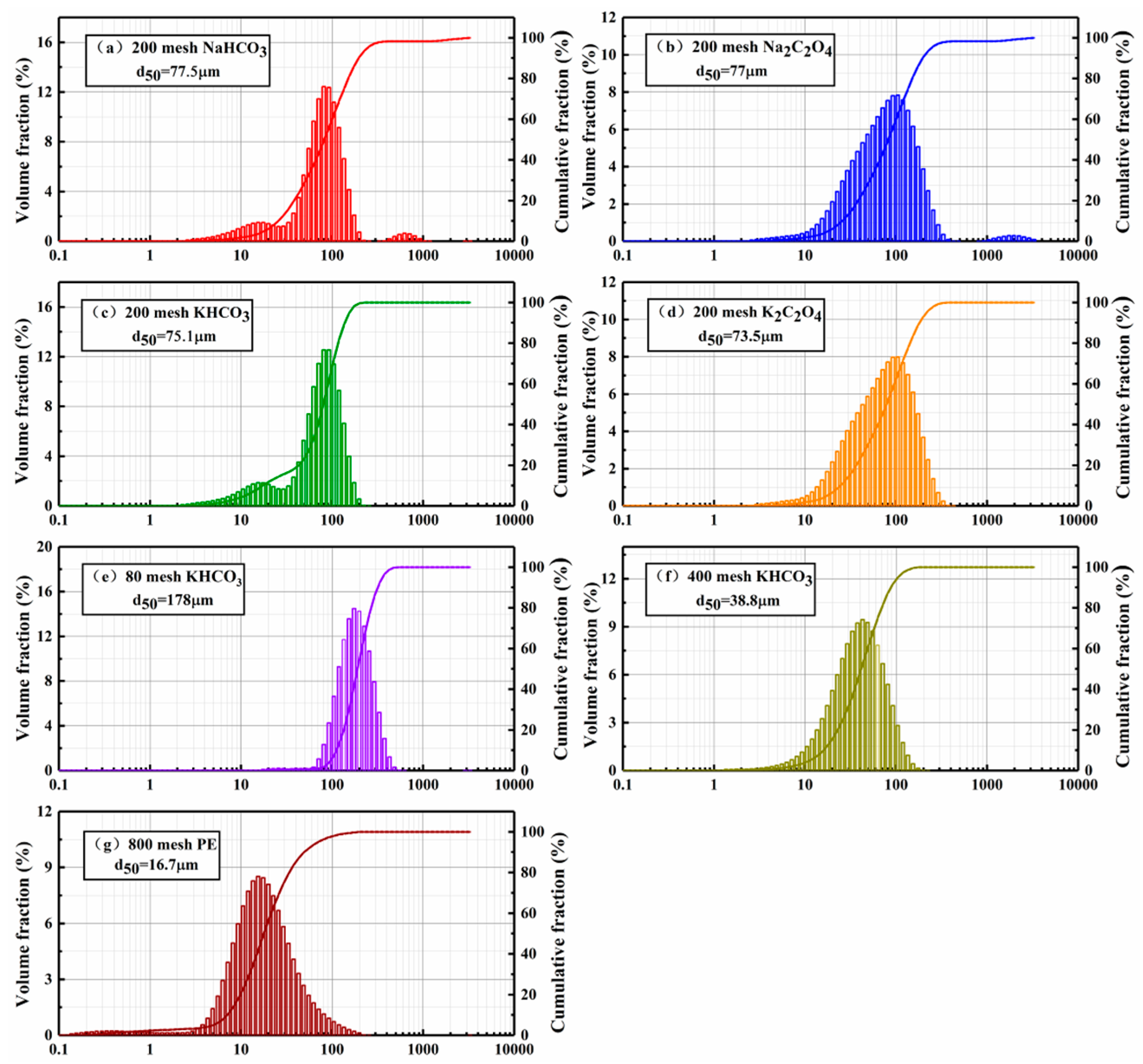 Processes 08 00294 g003