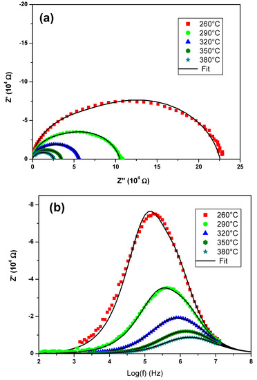 Processes Free Full Text Synthesis Electrical Properties And Na Migration Pathways Of Na2cup1 5as0 5o7 Html