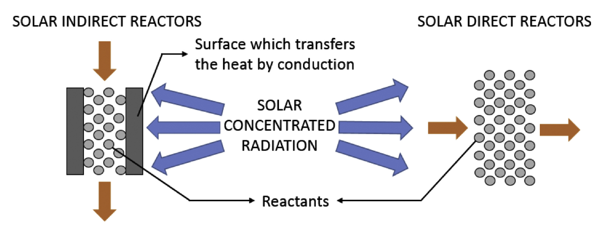 Processes 08 00308 g001