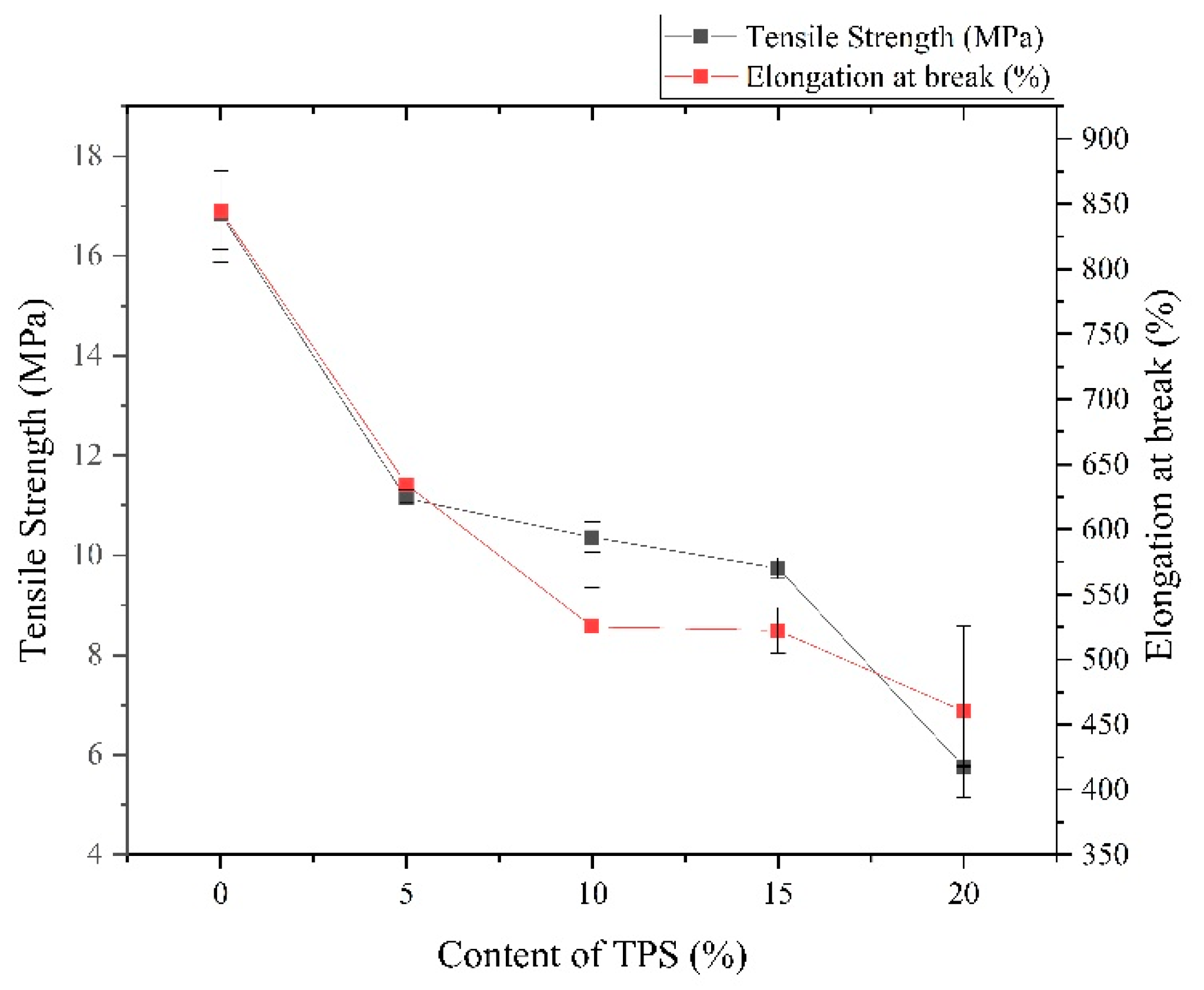 Processes 08 00329 g009 Processes 08 00329 g009