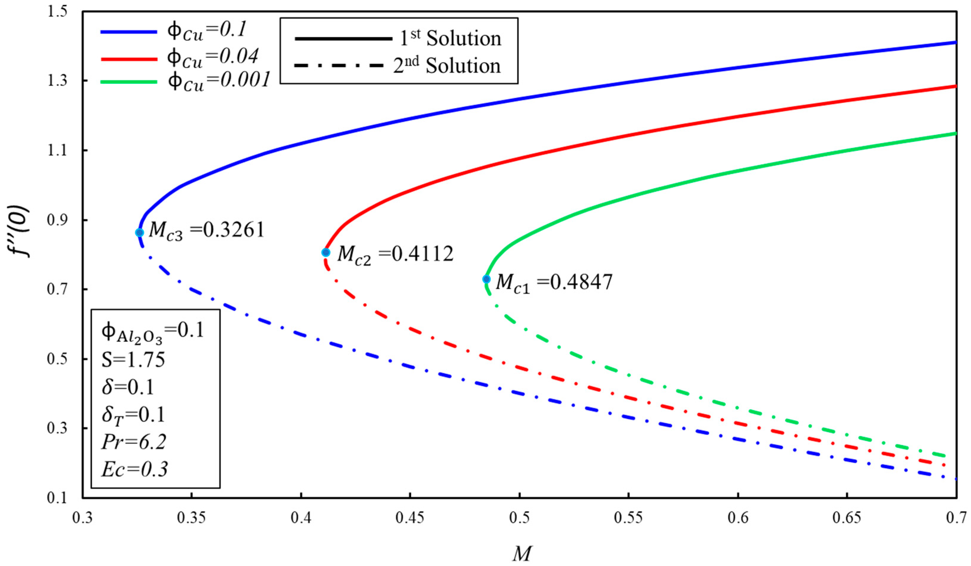 Processes 08 00332 g003 Processes 08 00332 g003