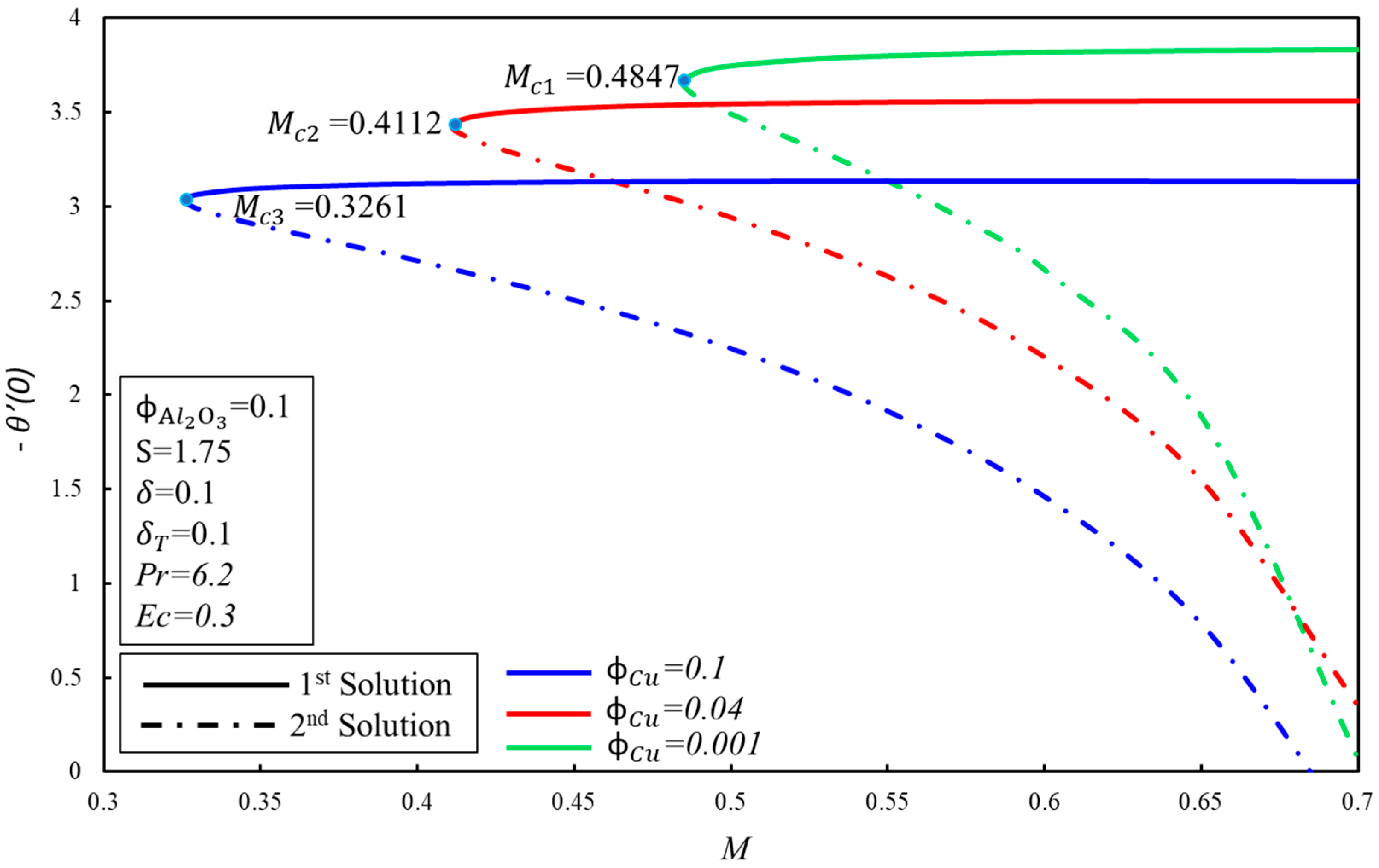 Processes 08 00332 g004 Processes 08 00332 g004