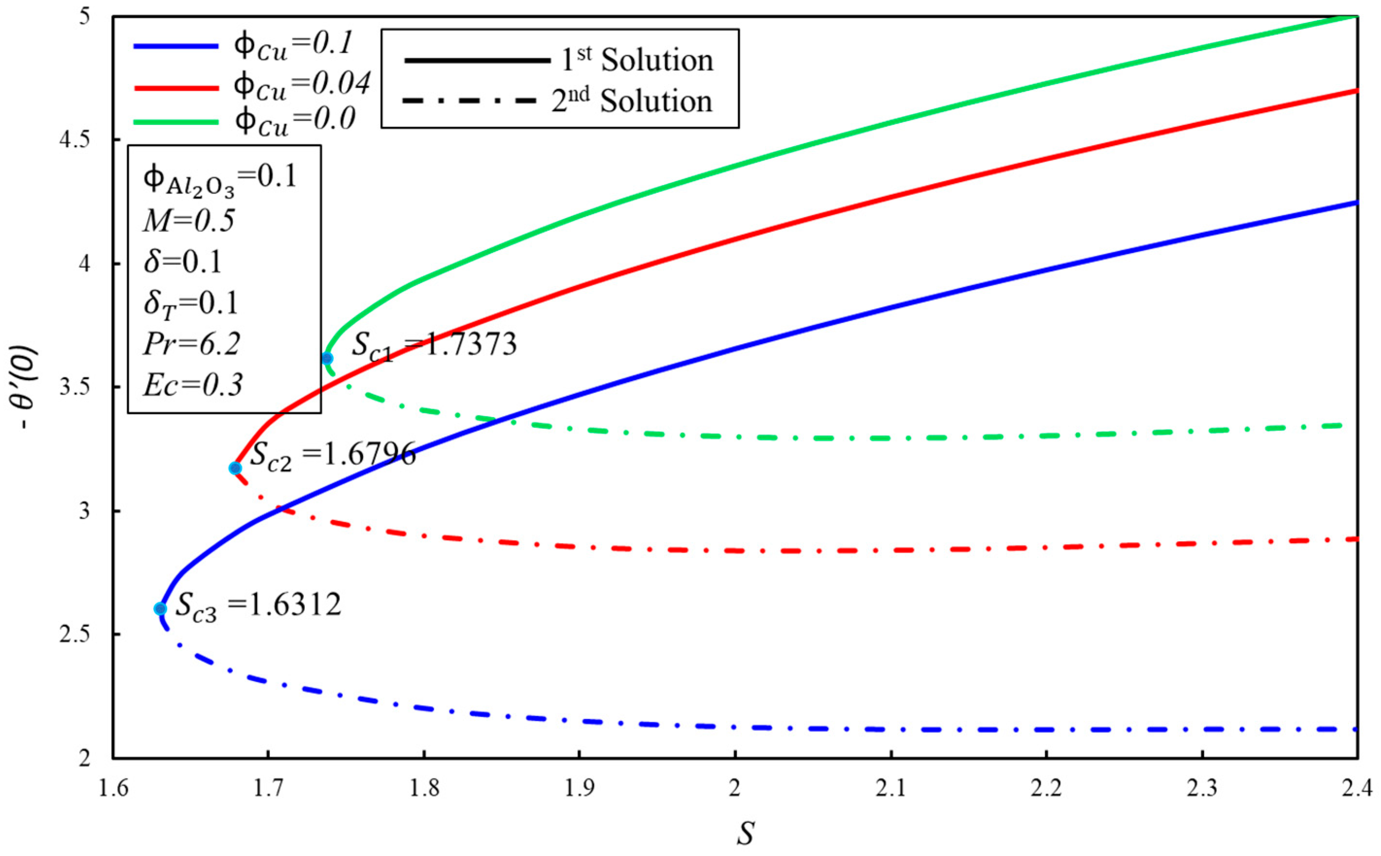 Processes 08 00332 g006 Processes 08 00332 g006