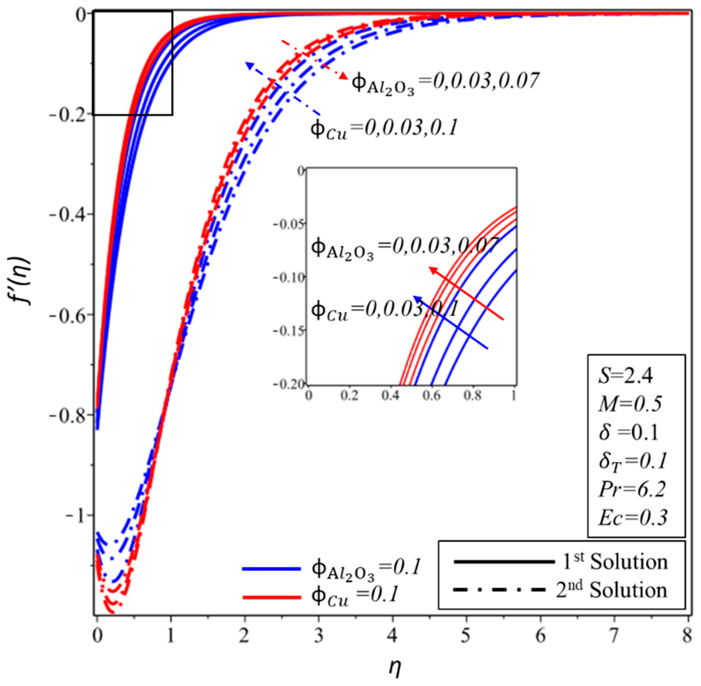 Processes 08 00332 g010 Processes 08 00332 g010