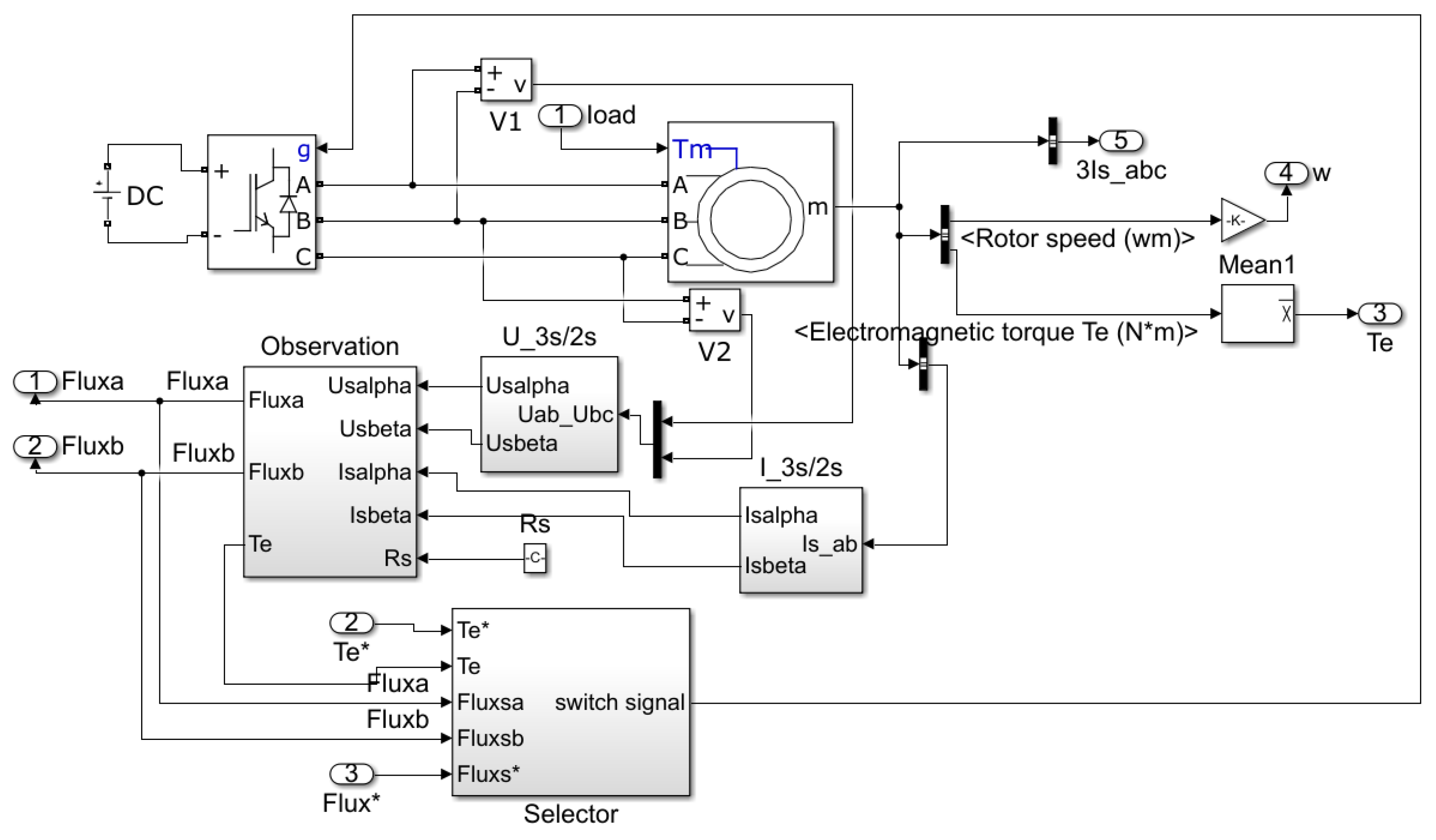 Processes 08 00333 g002