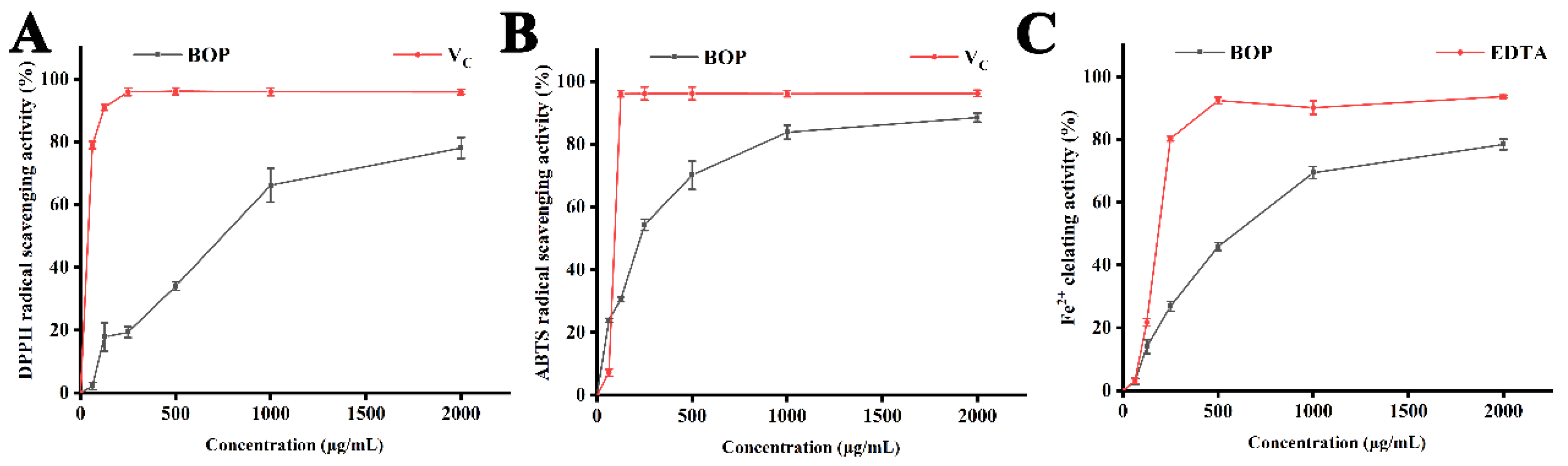 Processes Free Full Text Optimizing The Extraction Of Polysaccharides From Bletilla Ochracea Schltr Using Response Surface Methodology Rsm And Evaluating Their Antioxidant Activity Html