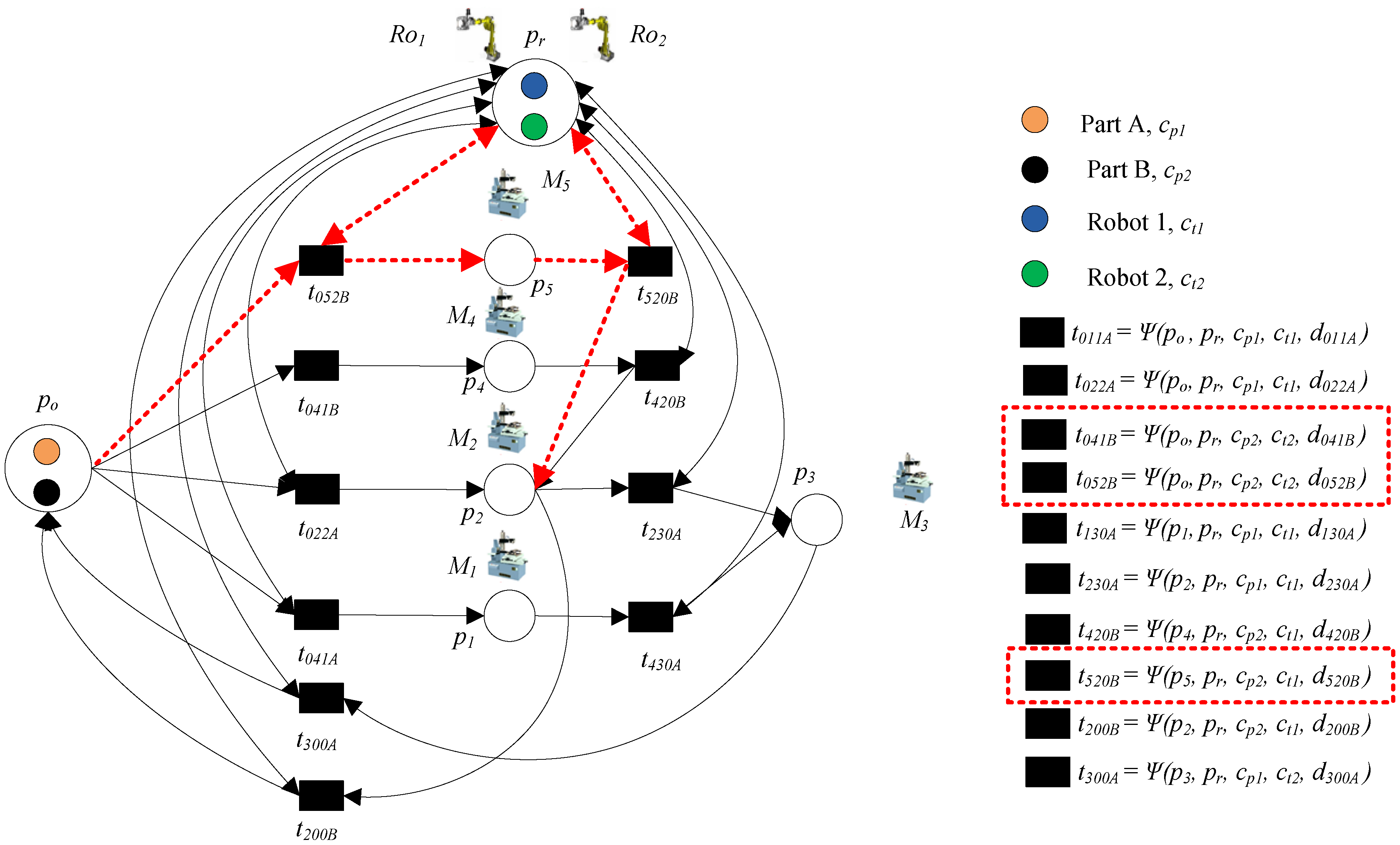 Processes 08 00358 g005