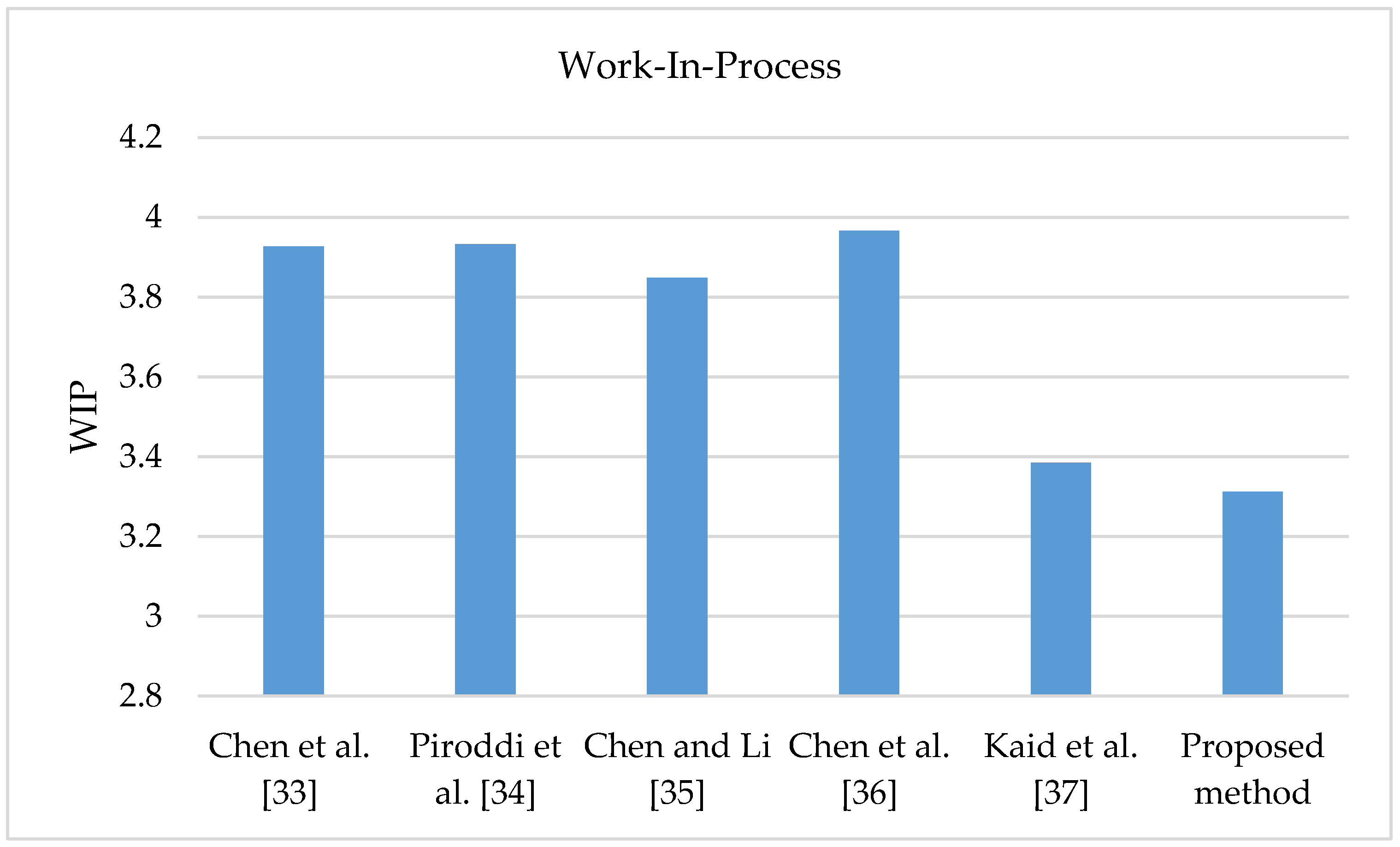 Processes 08 00358 g013