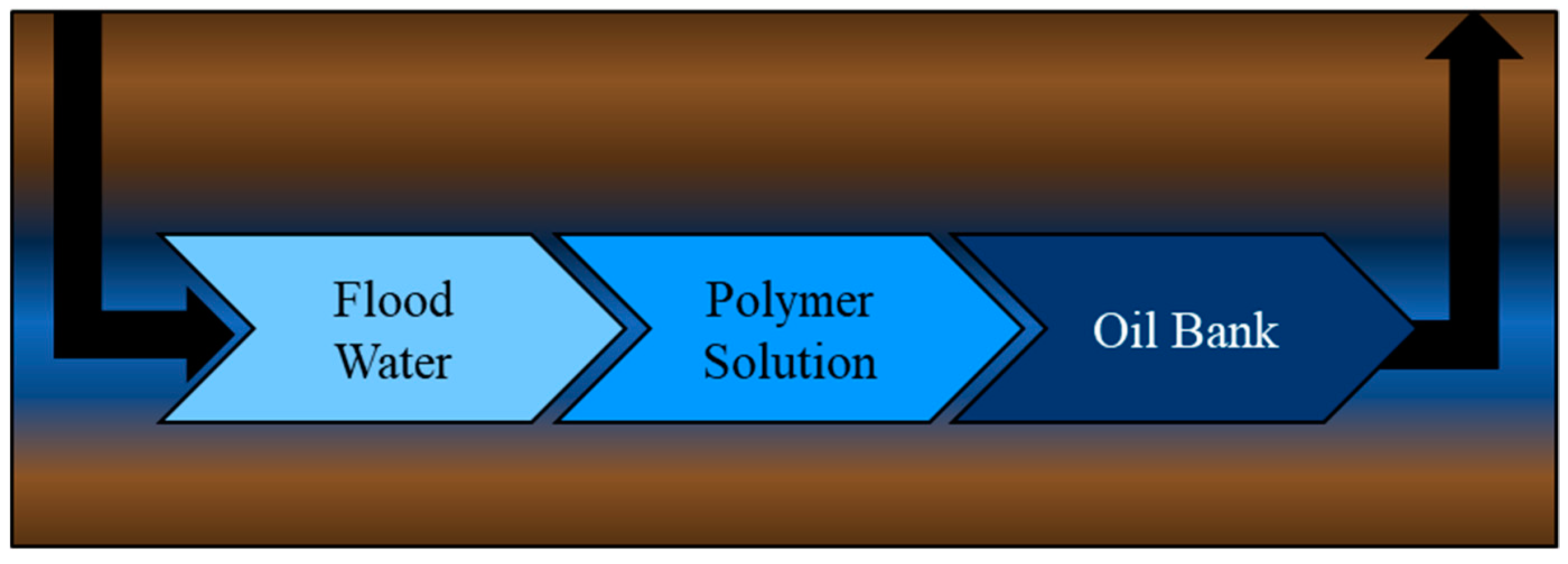 Processes Free Full Text Evaluation Of Polymeric Materials For Chemical Enhanced Oil Recovery Html