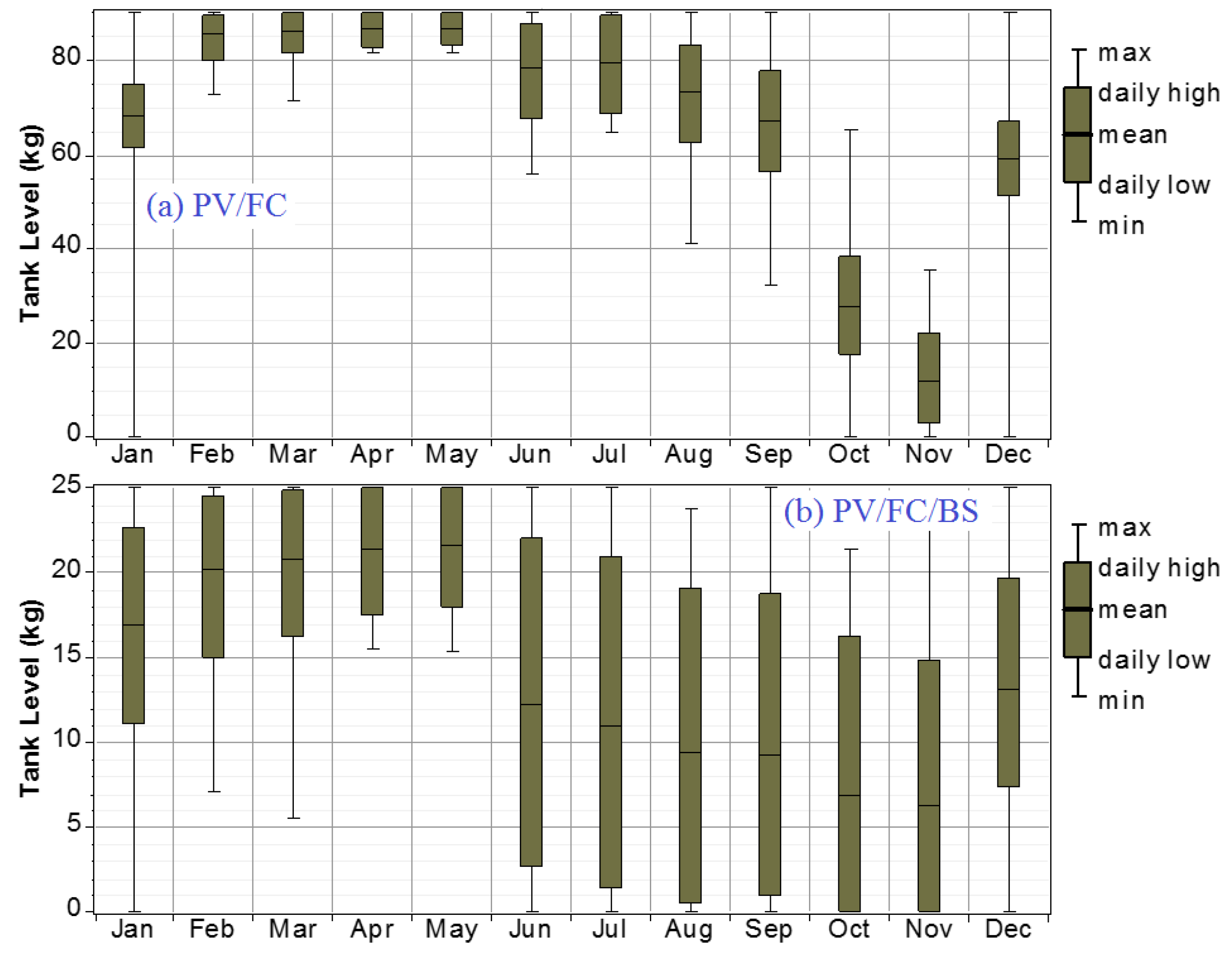 Processes 08 00382 g014