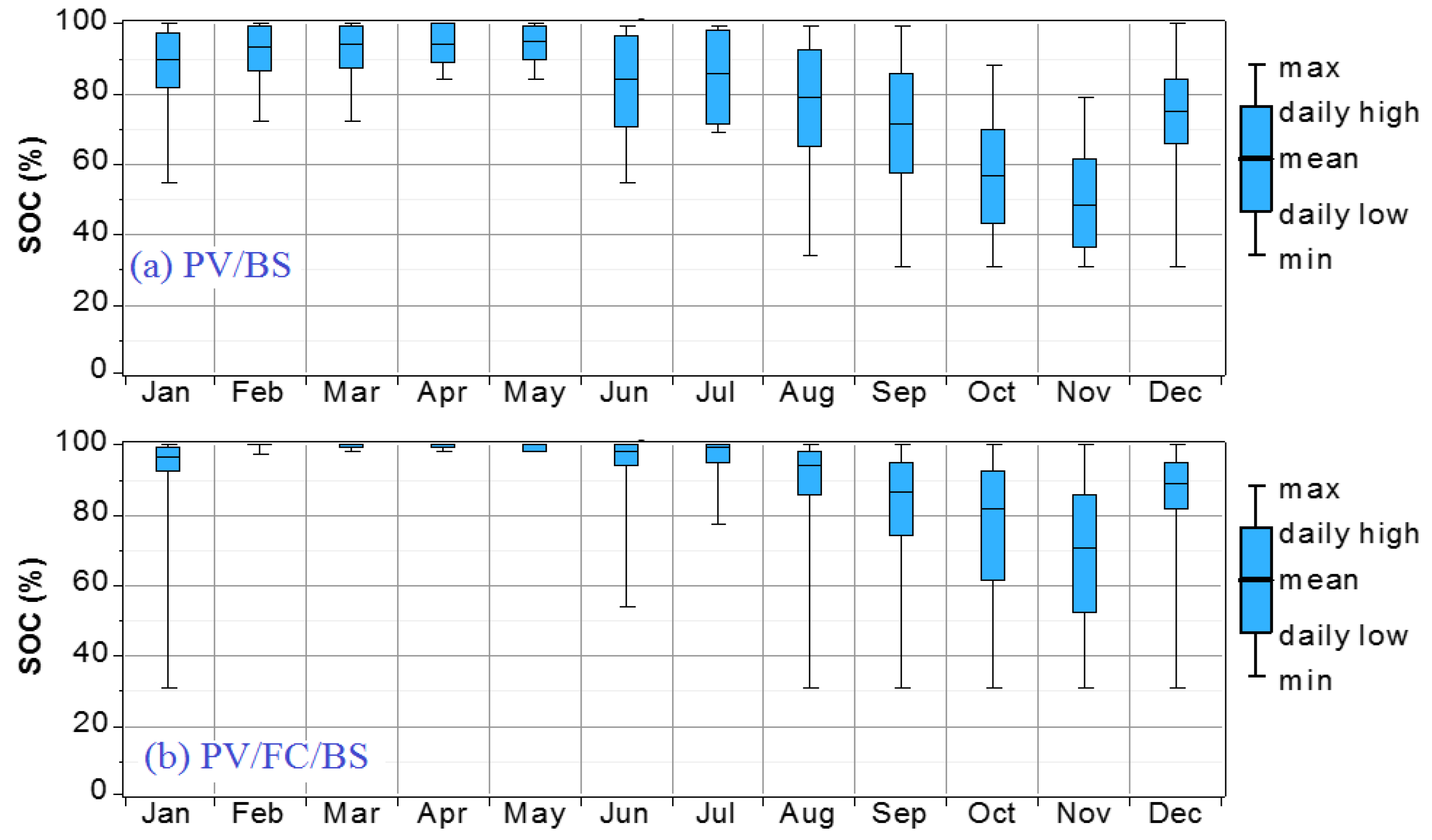 Processes 08 00382 g015
