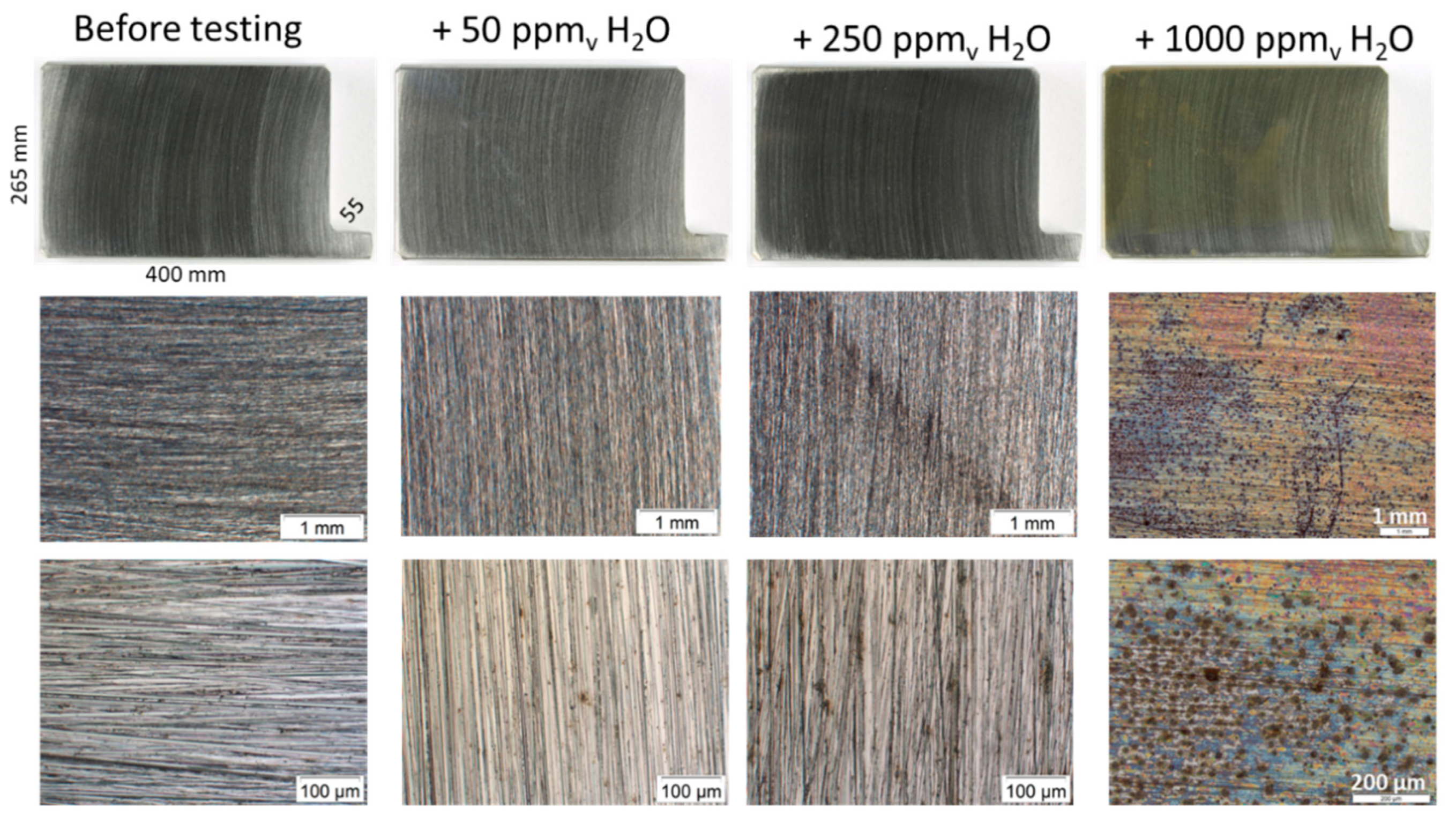 Processes 08 00421 g004