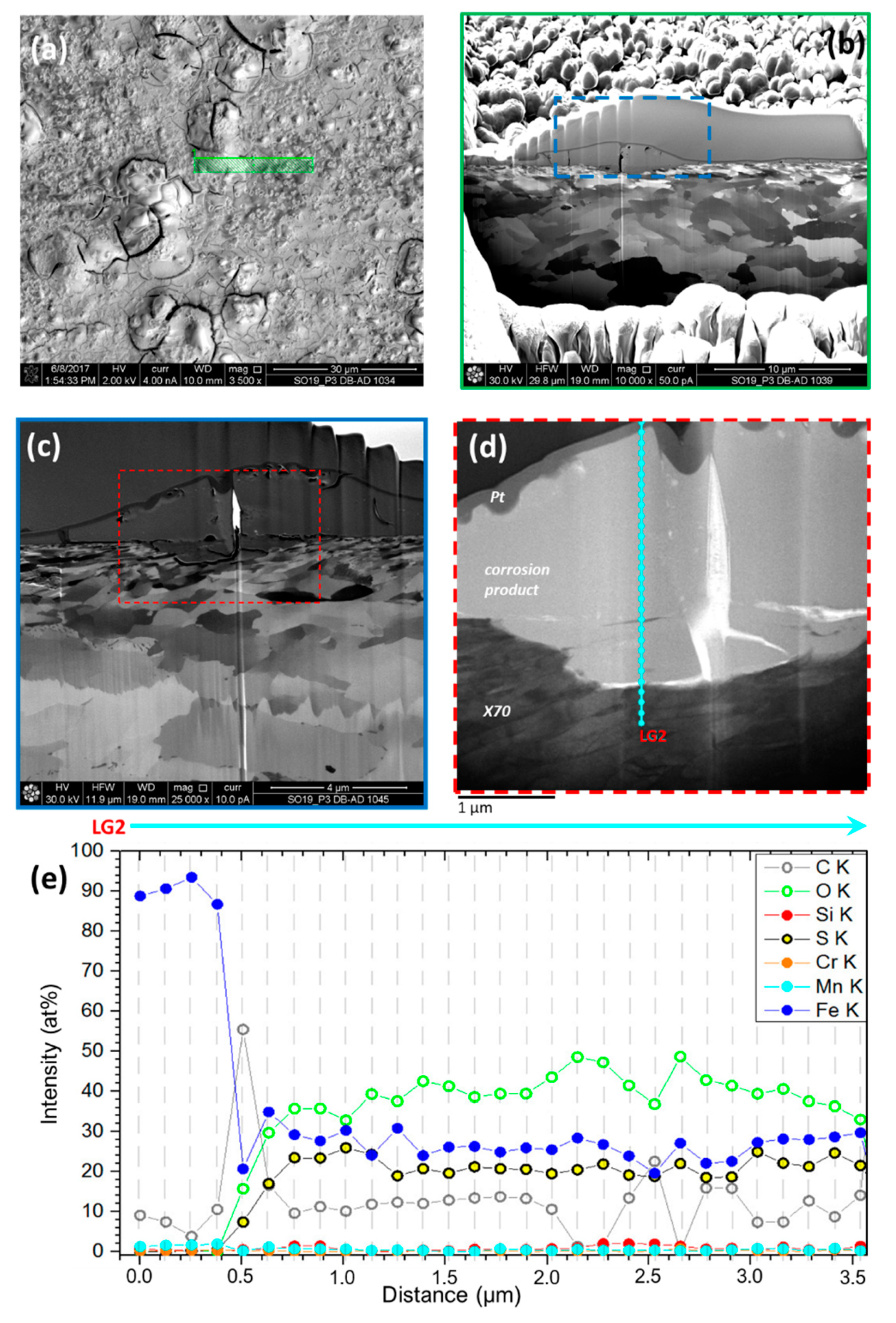 Processes 08 00421 g011
