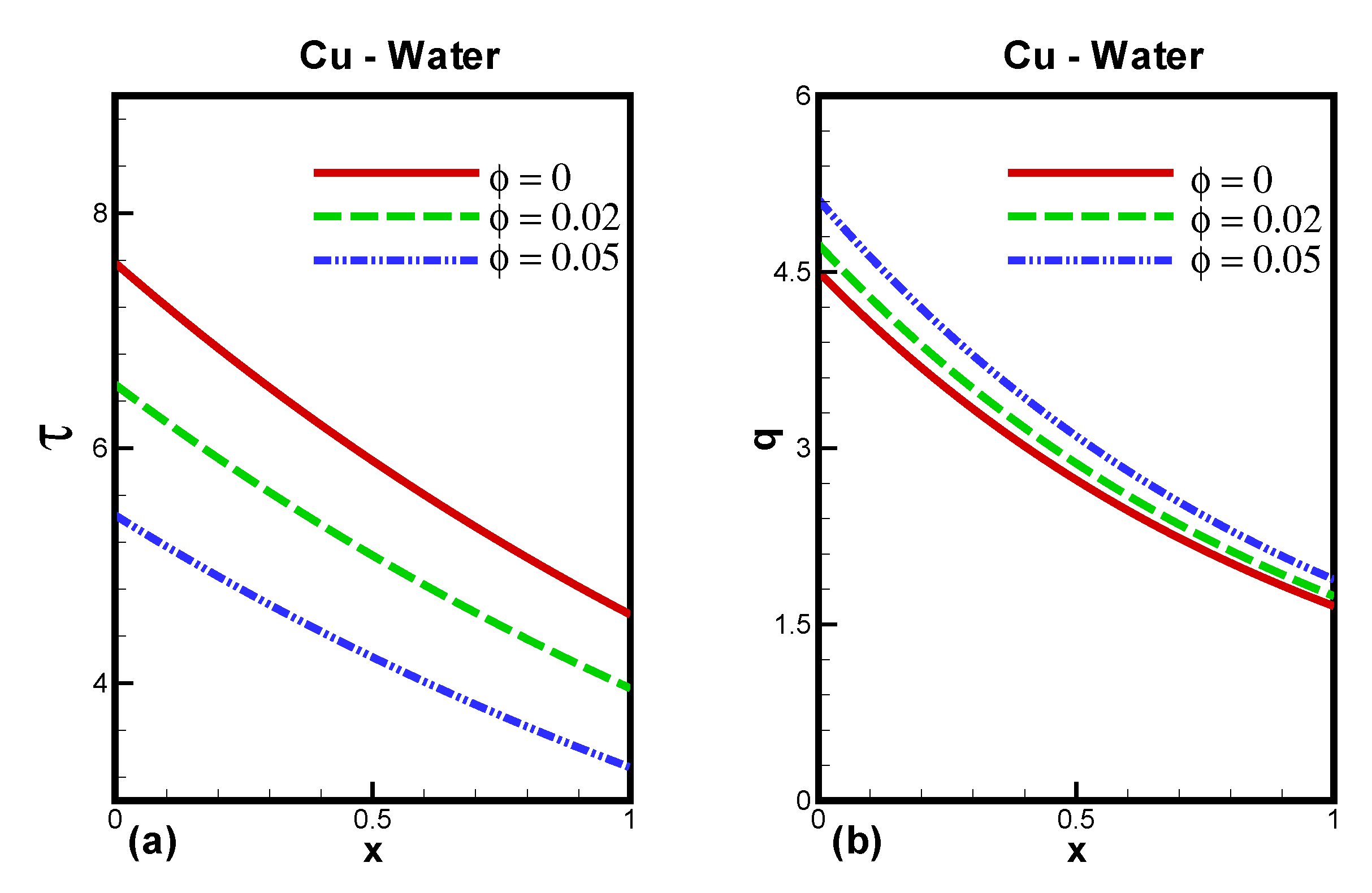 Processes 08 00427 g005