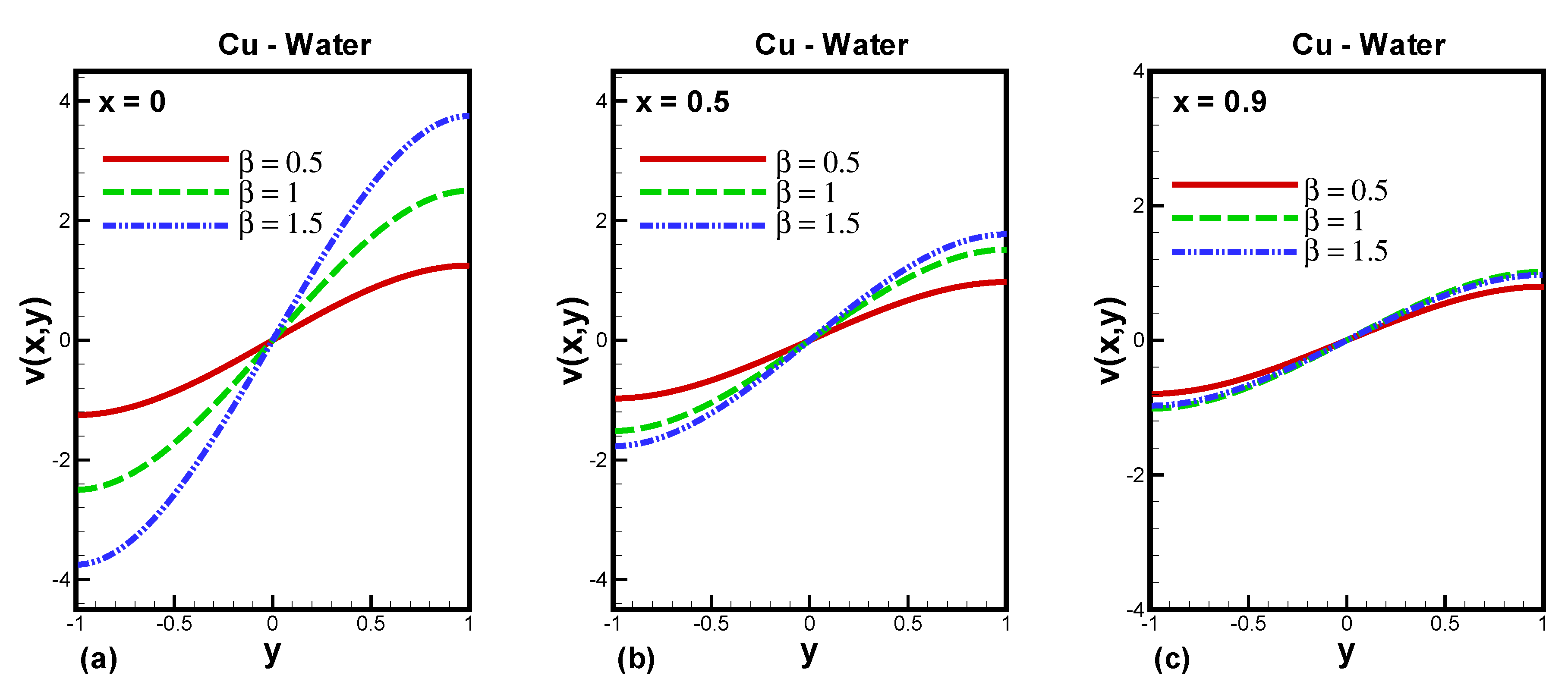 Processes 08 00427 g009