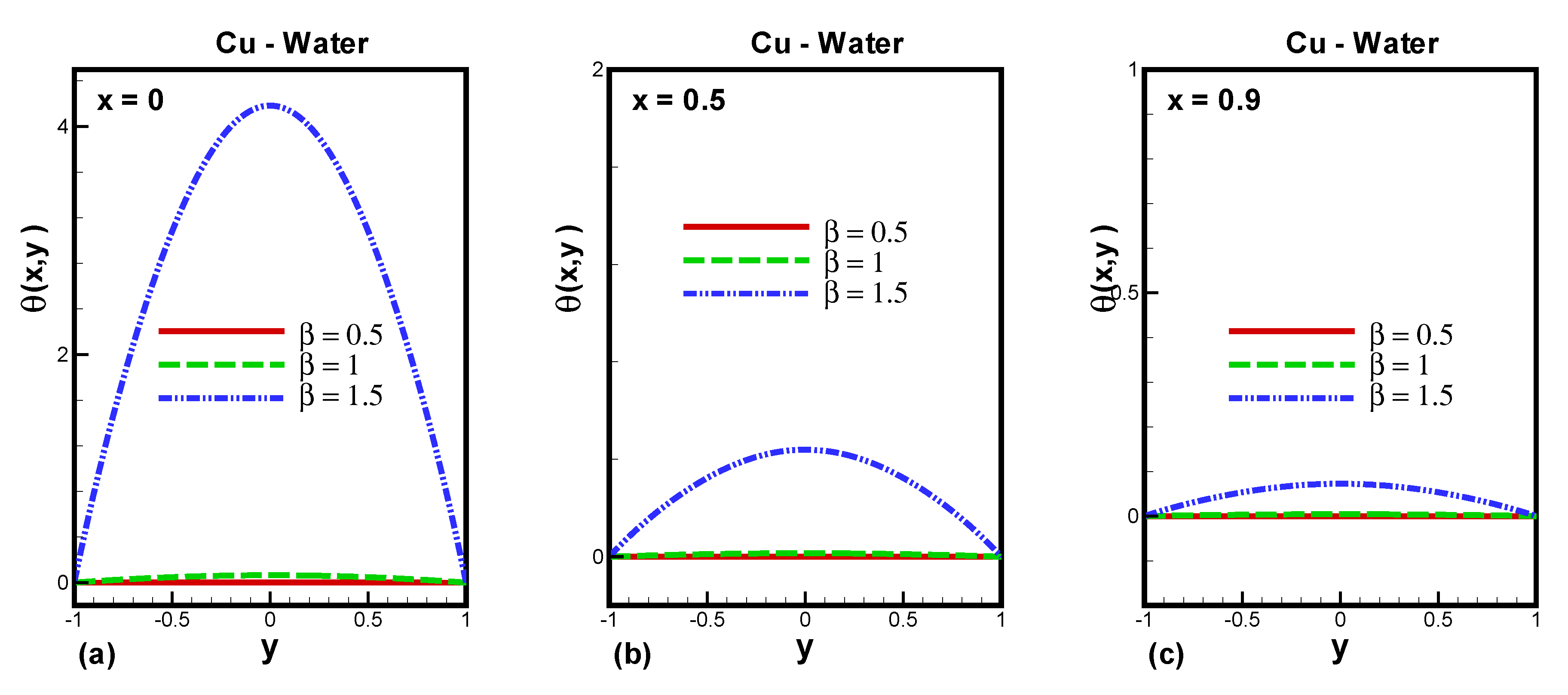 Processes 08 00427 g010