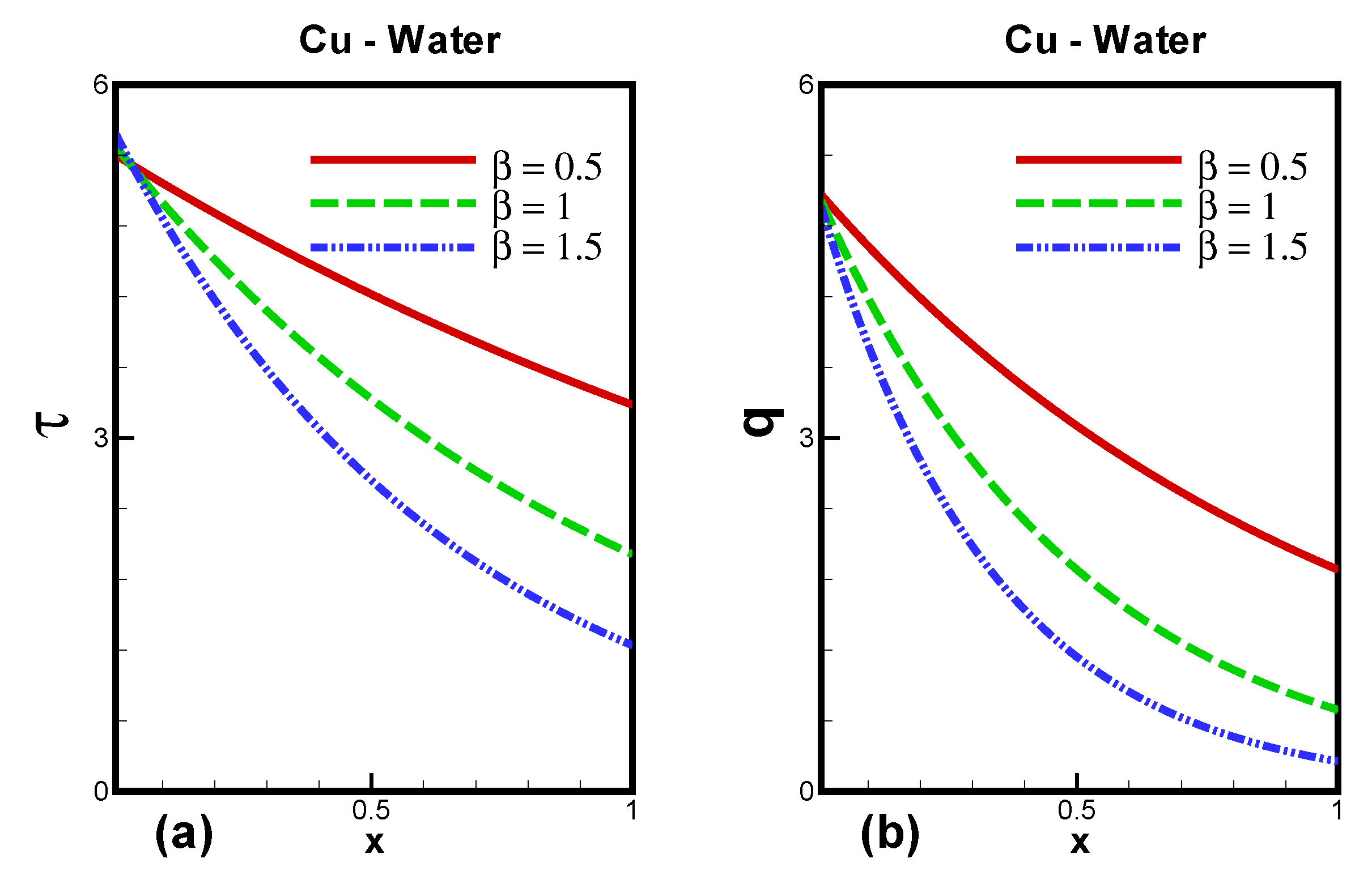 Processes 08 00427 g011