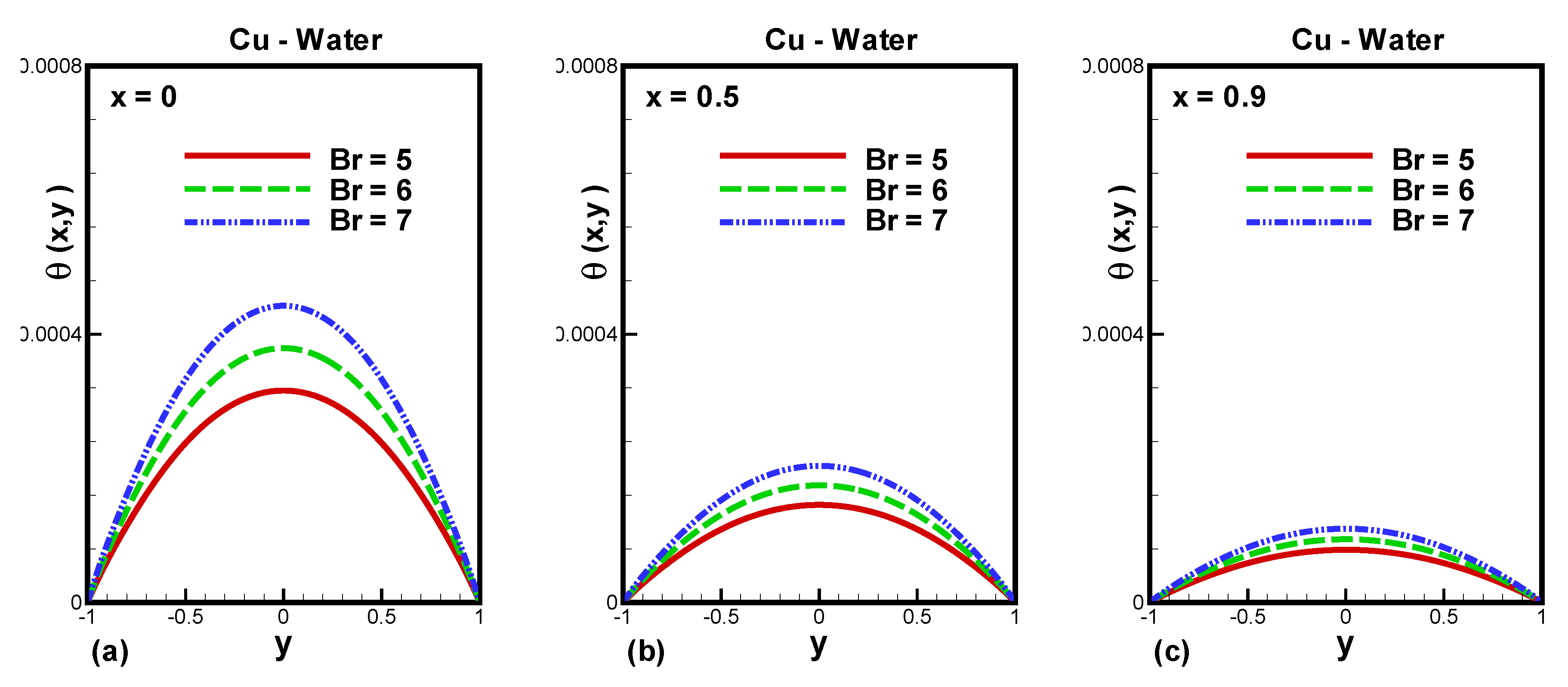 Processes 08 00427 g012