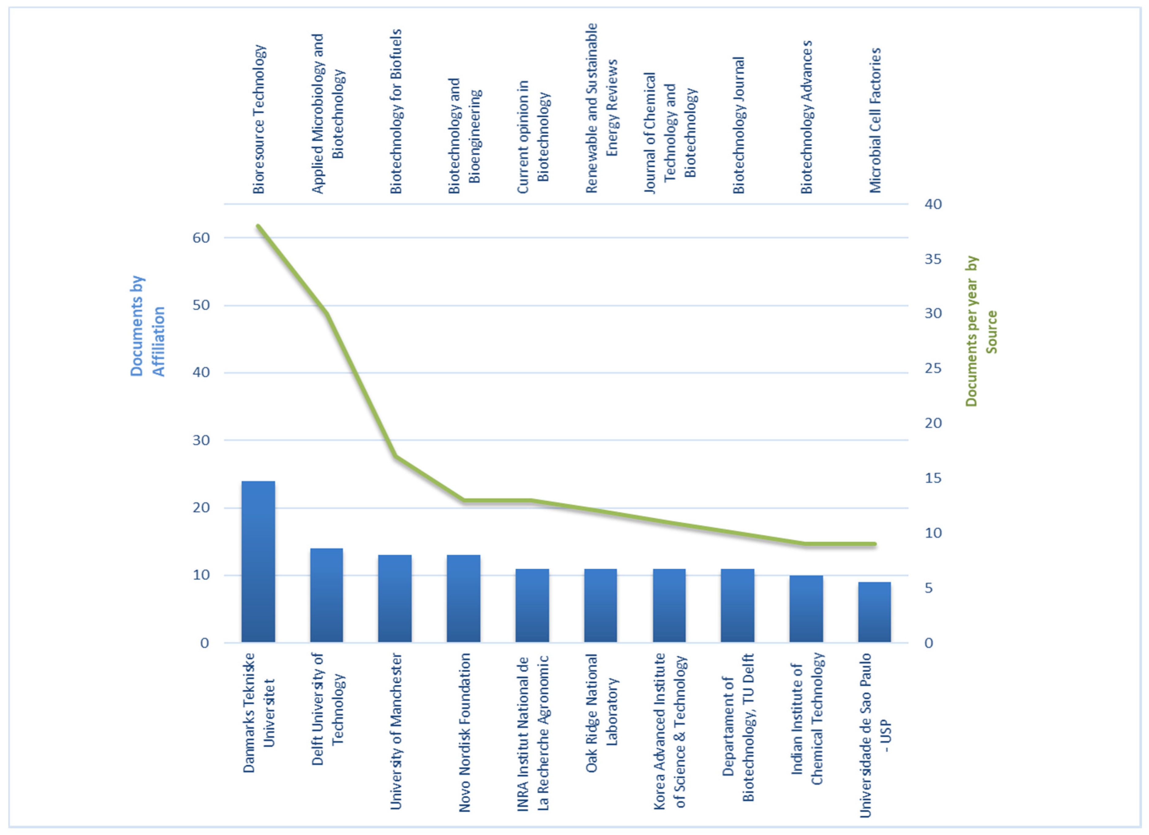 Processes Free Full Text Biotechnology And Bioprocesses Their Contribution To Sustainability Html