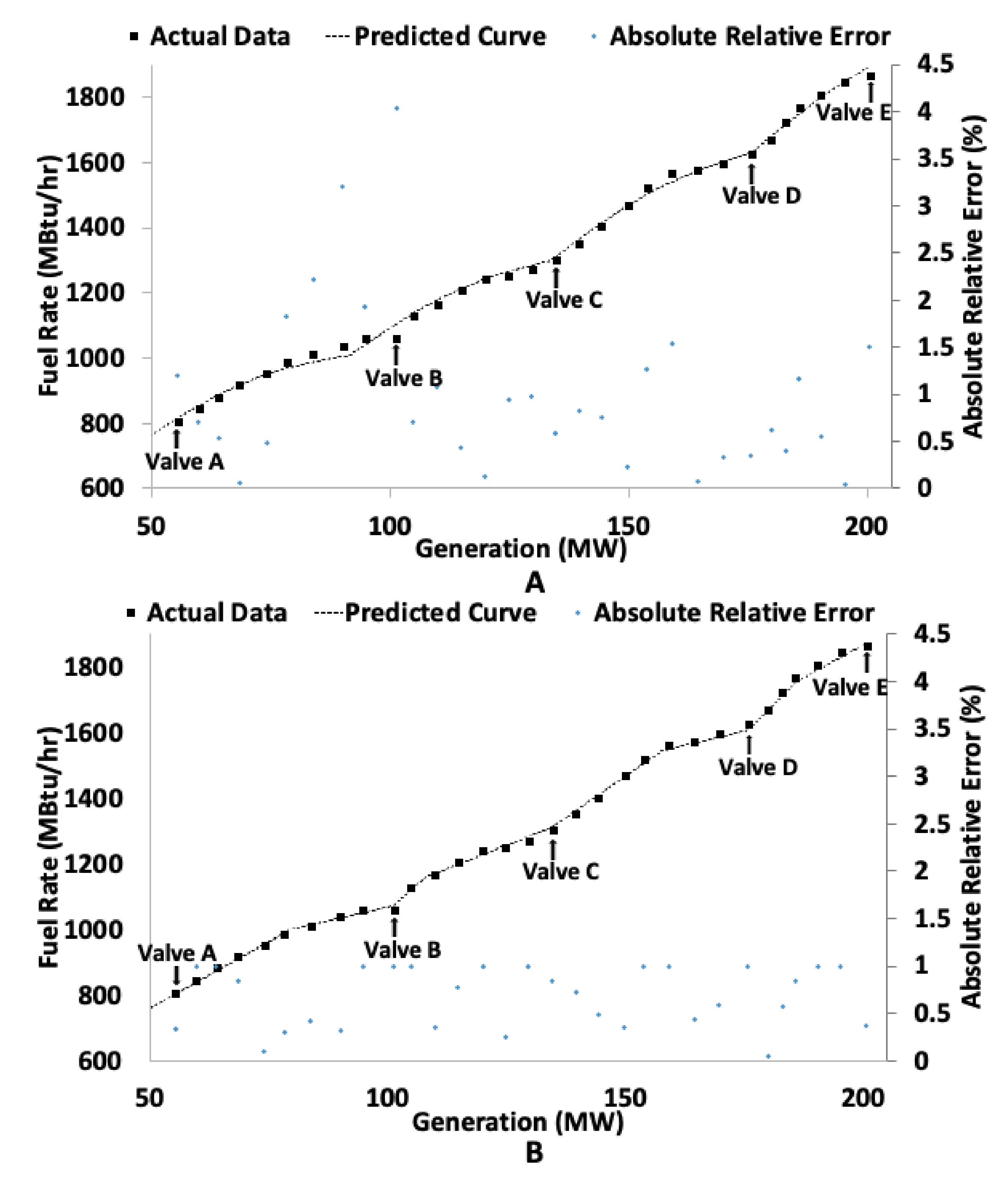 Processes 08 00441 g003 Processes 08 00441 g003