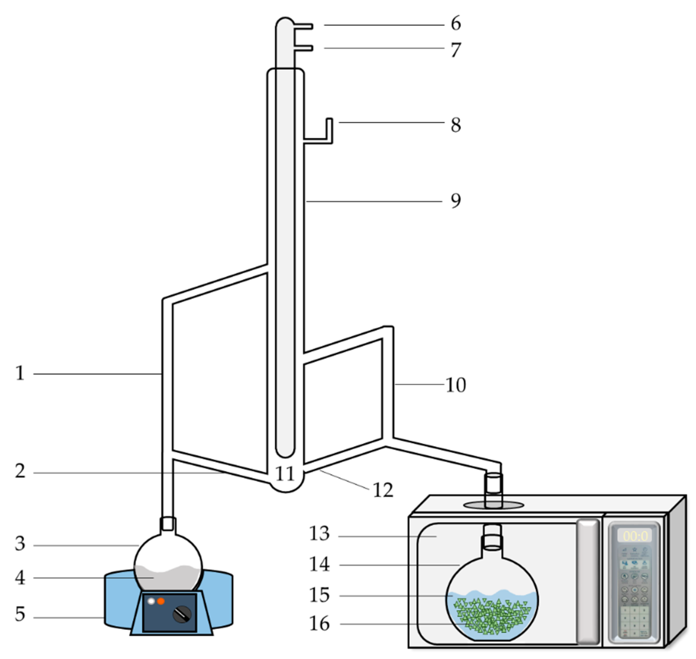 Processes Free Full Text Process Optimization of Microwave