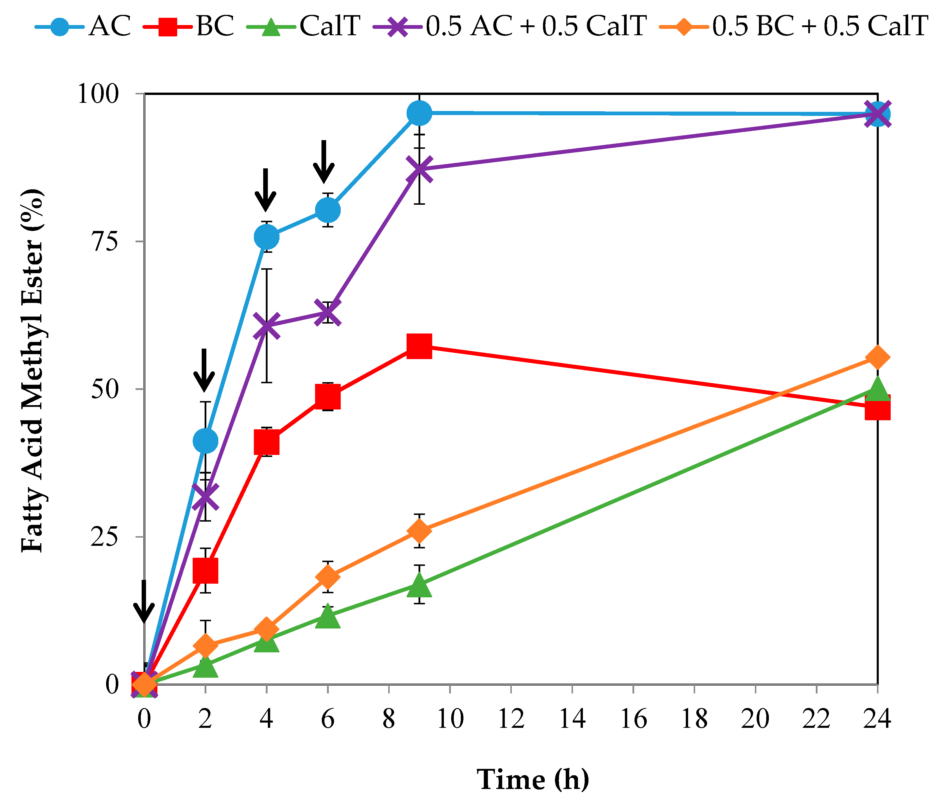 Processes 08 00450 g002 Processes 08 00450 g002