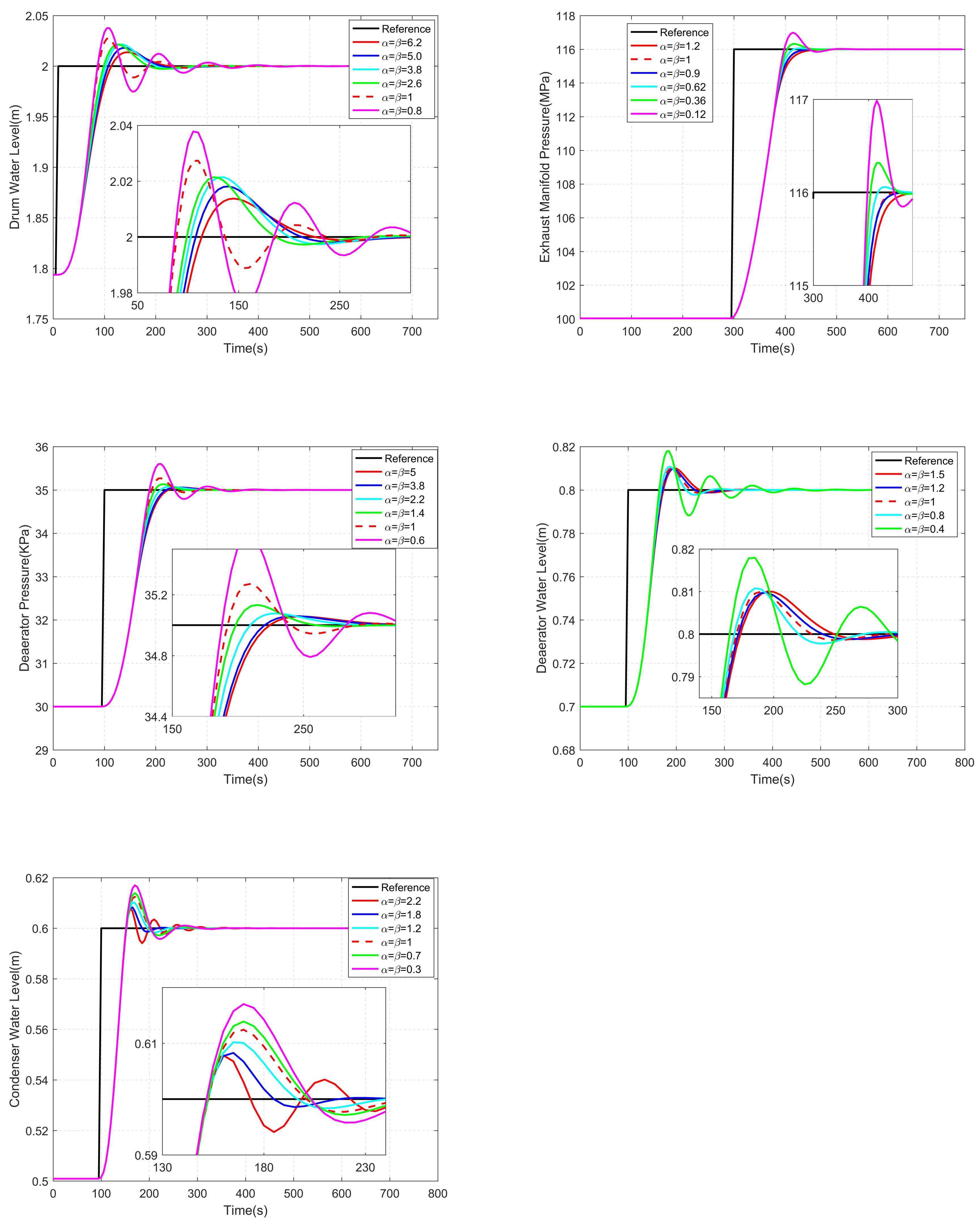 Processes 08 00451 g002 Processes 08 00451 g002