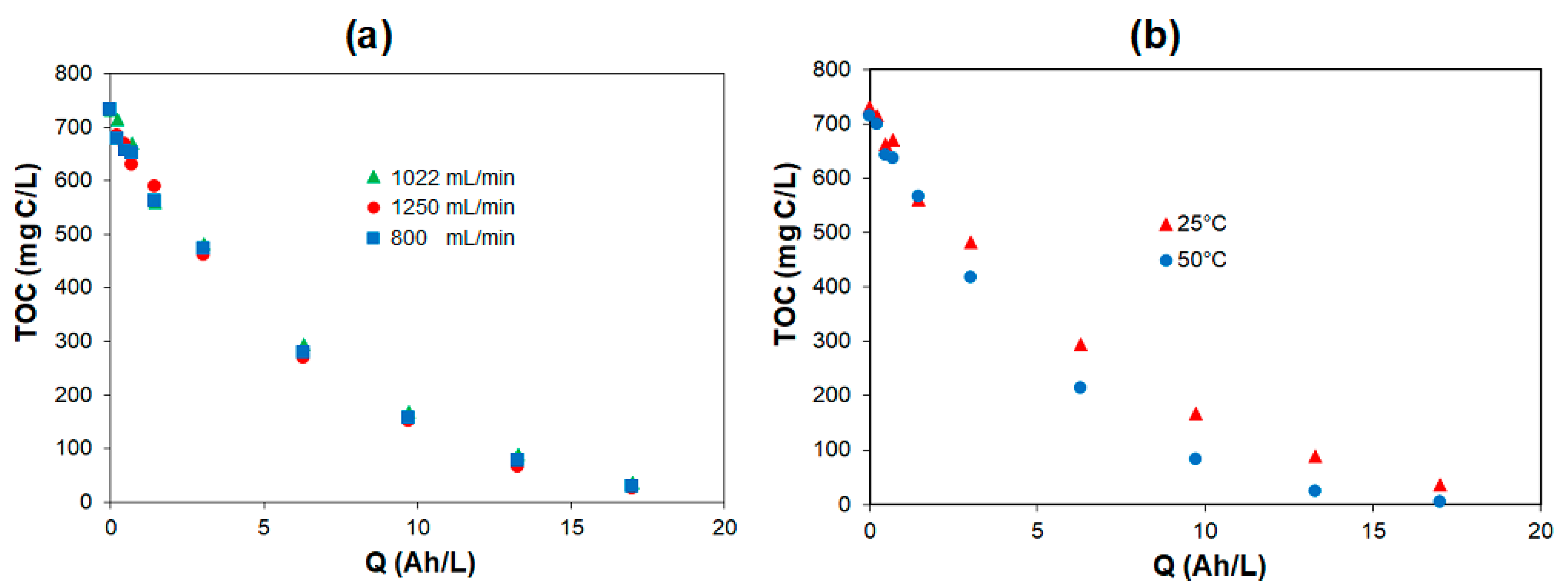 Processes 08 00460 g004