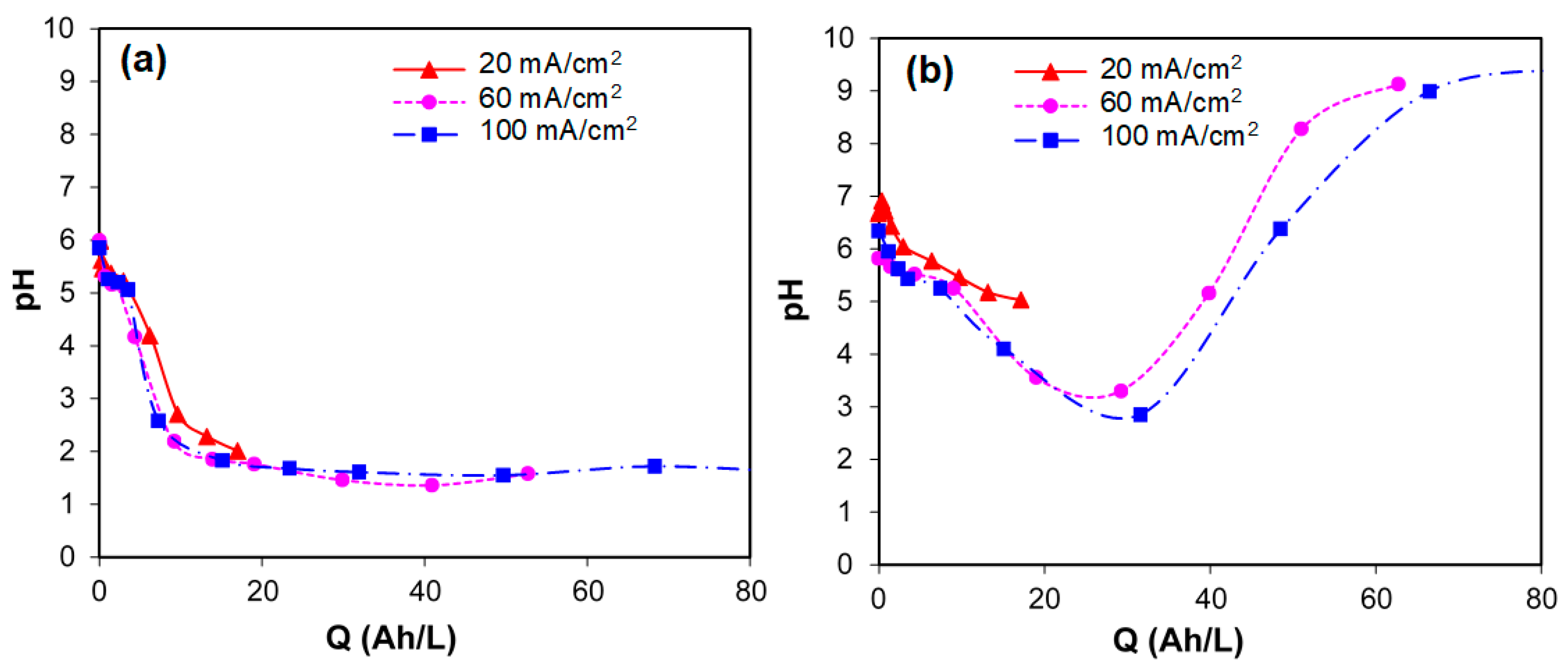 Processes 08 00460 g005