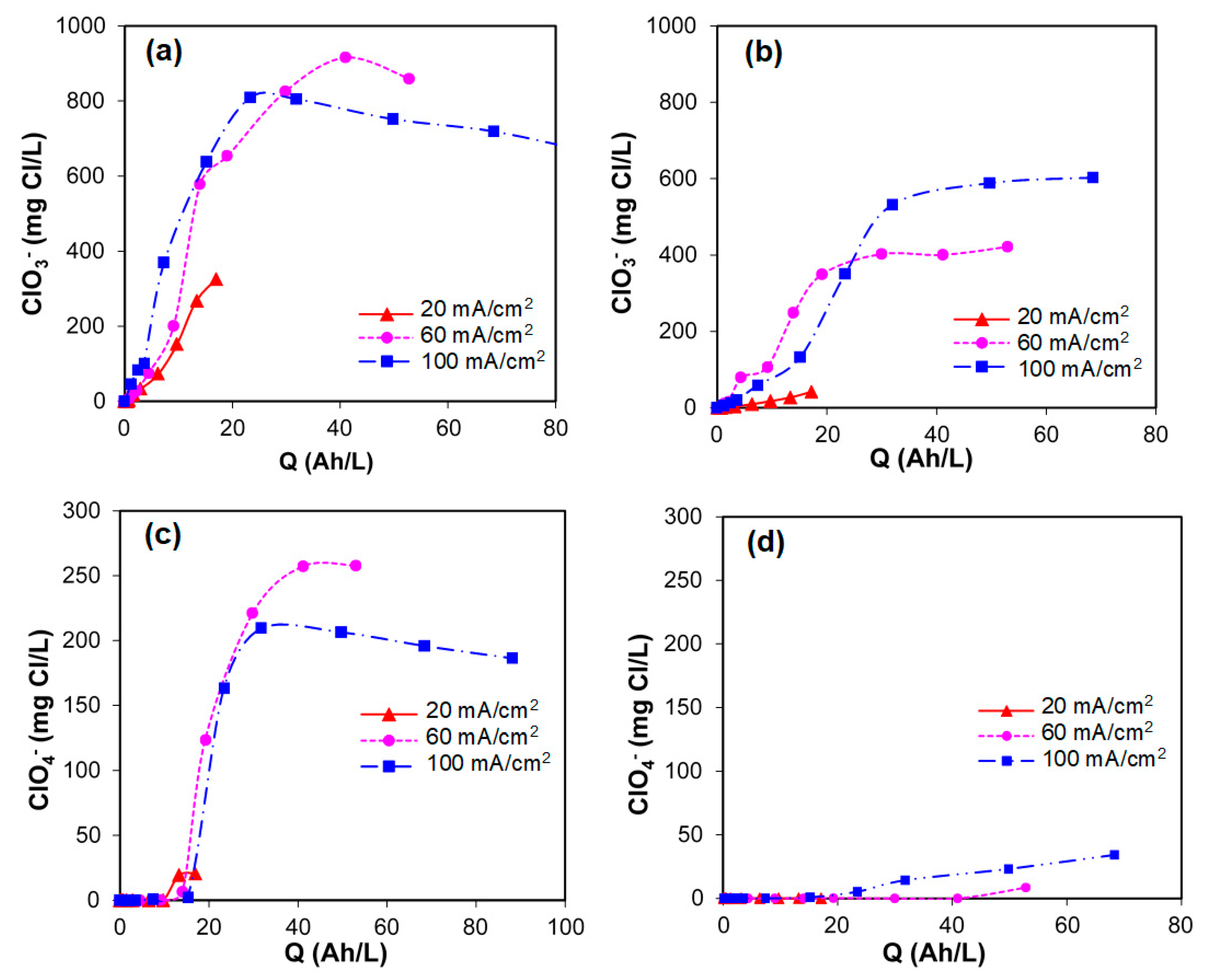 Processes 08 00460 g008