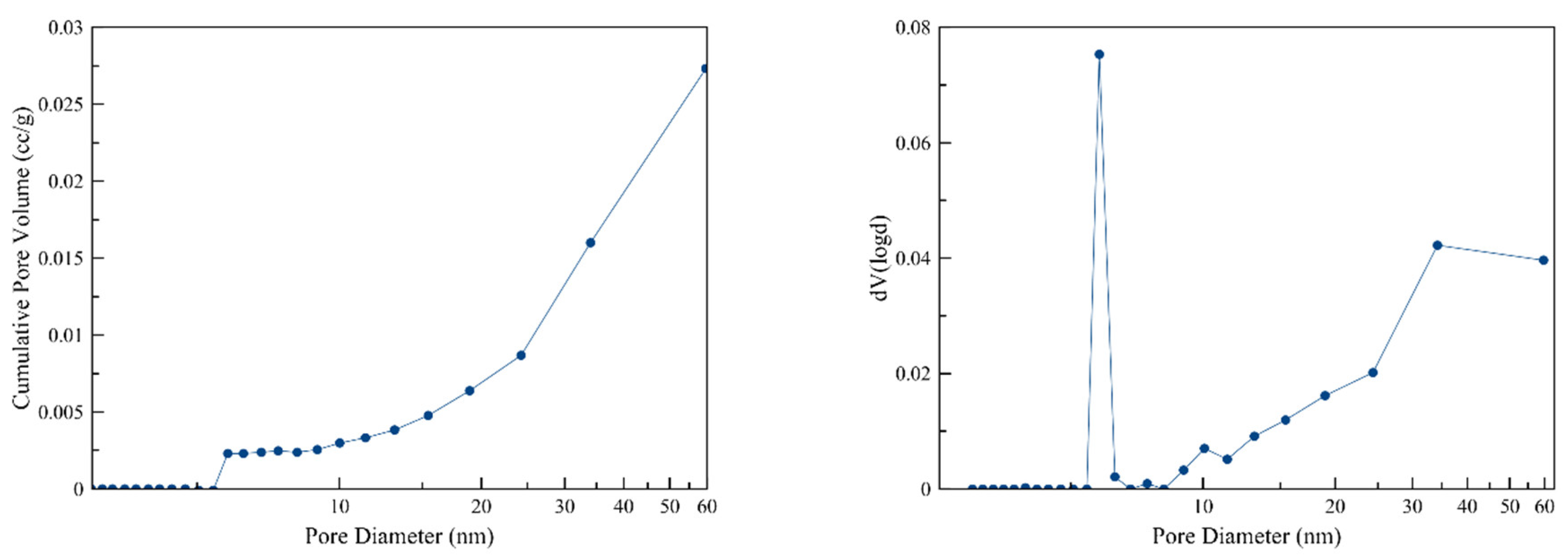 Processes 08 00471 g003 Processes 08 00471 g003