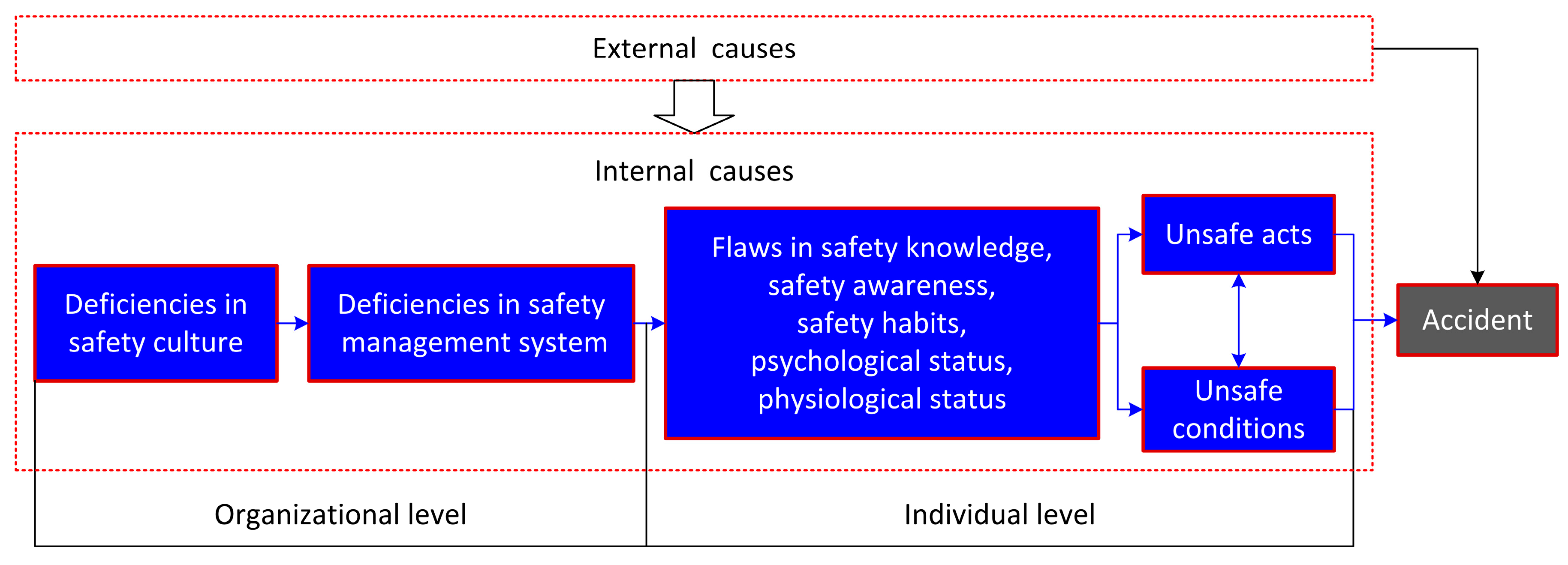 Learning Lessons From Corrosion Incidents