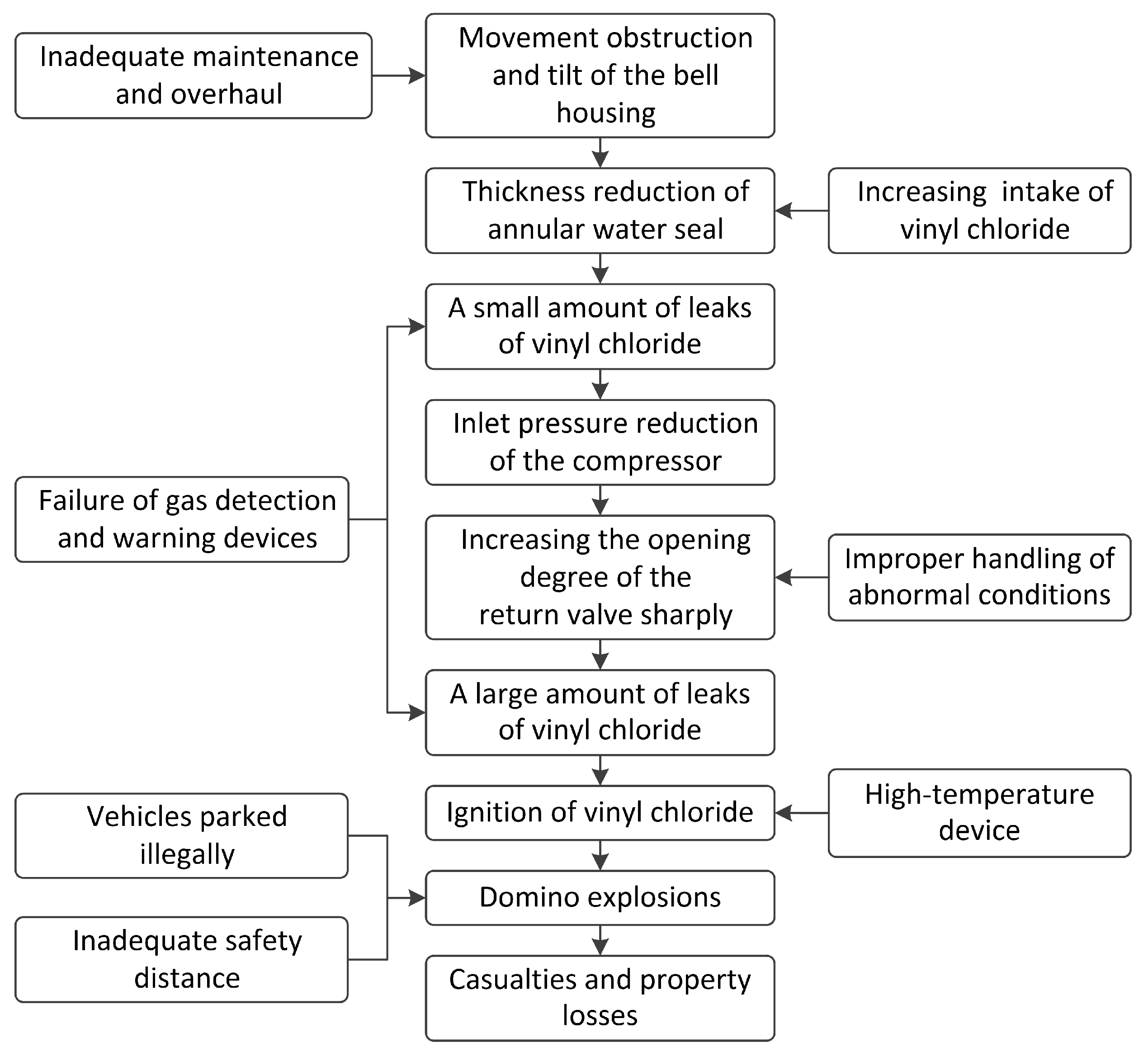 Processes 08 00477 g009 Processes 08 00477 g009